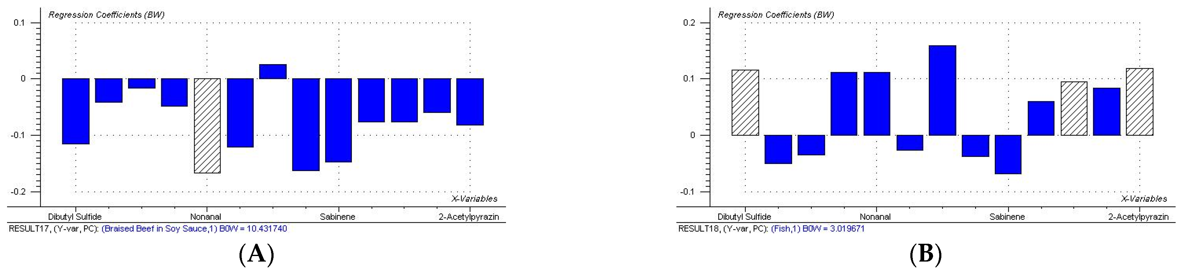 Molecules 31 00057 g006a Molecules 31 00057 g006a