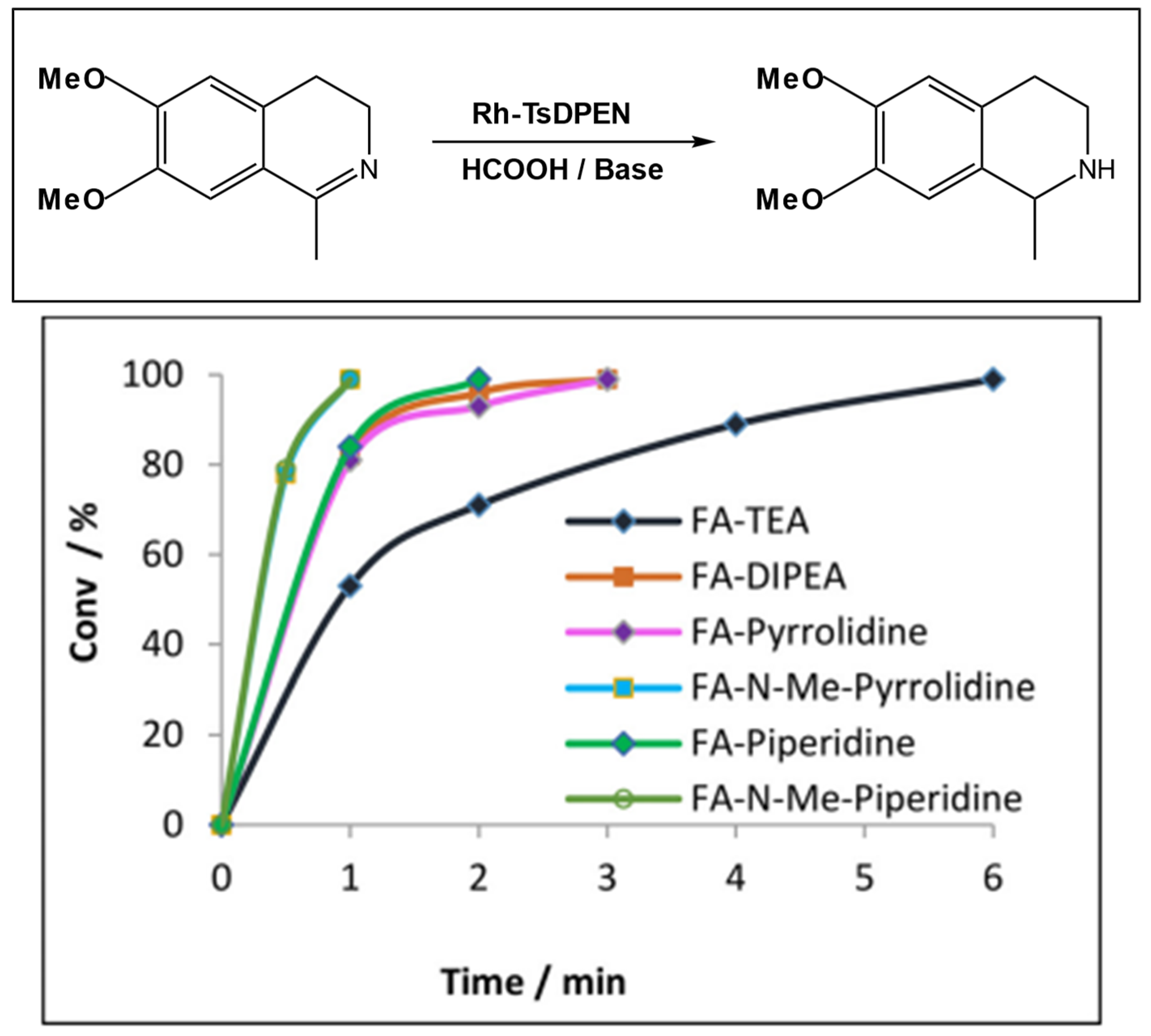 Molecules 31 00064 g003