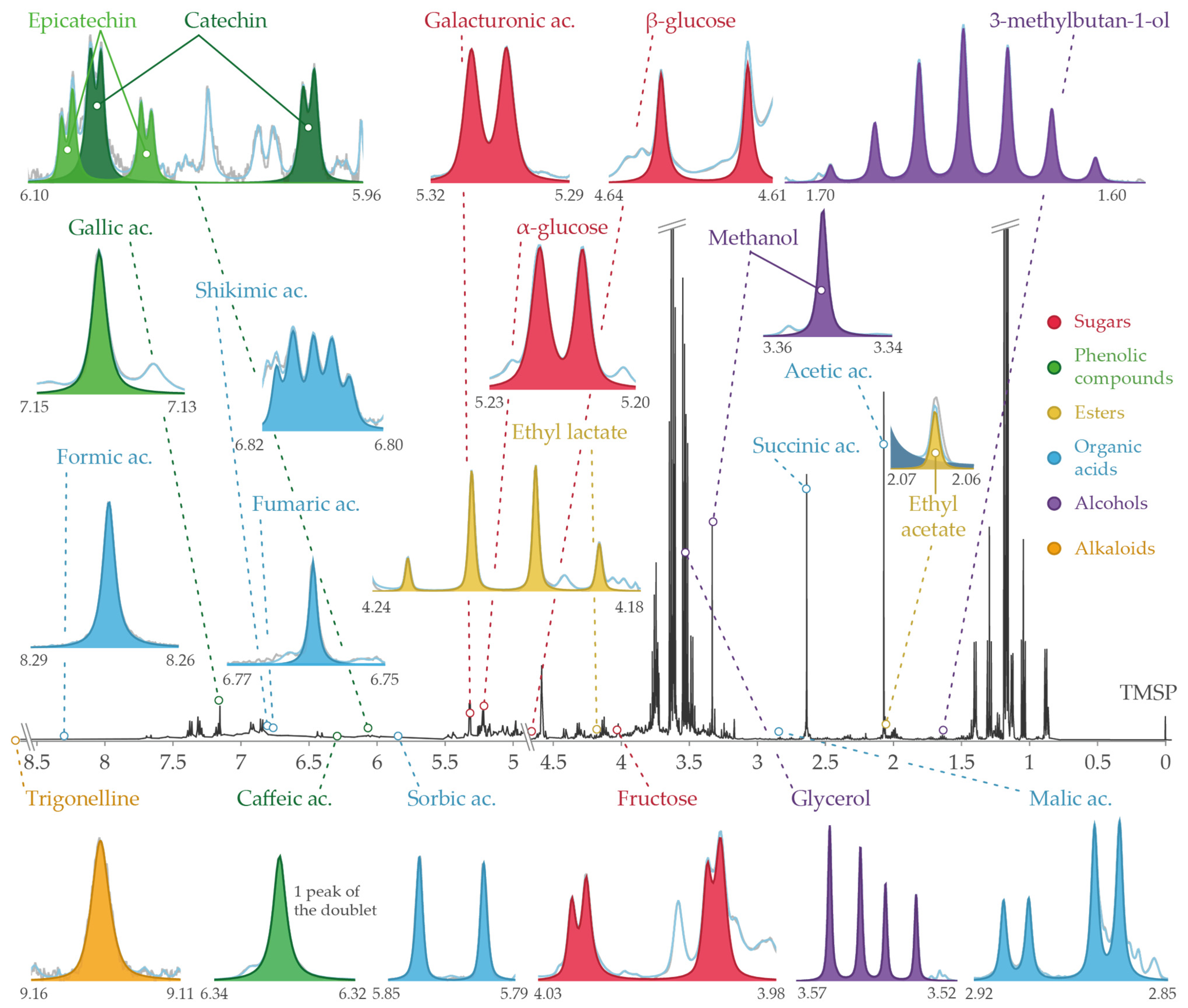 Molecules 31 00065 g006 Molecules 31 00065 g006