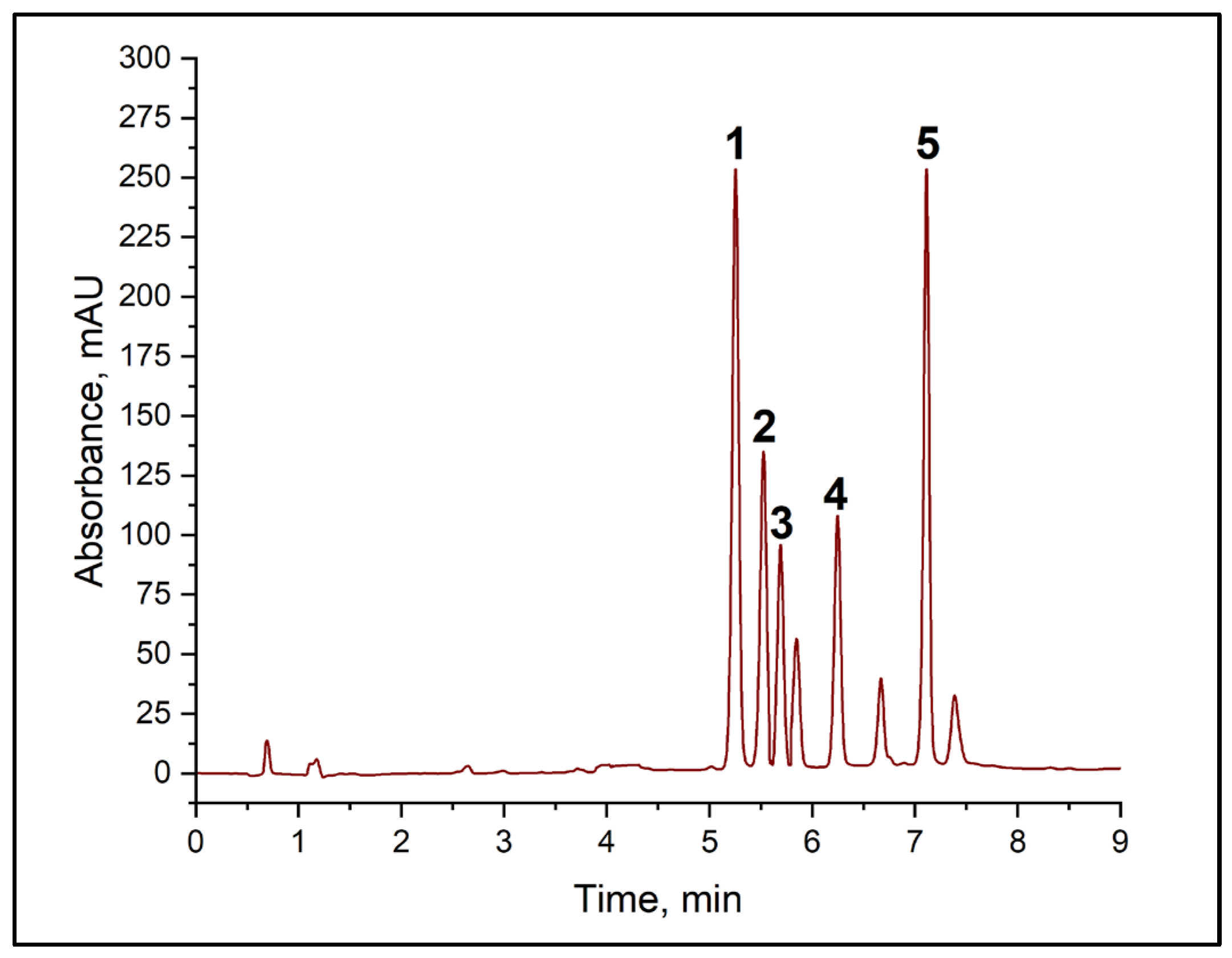 Molecules 31 00071 g003