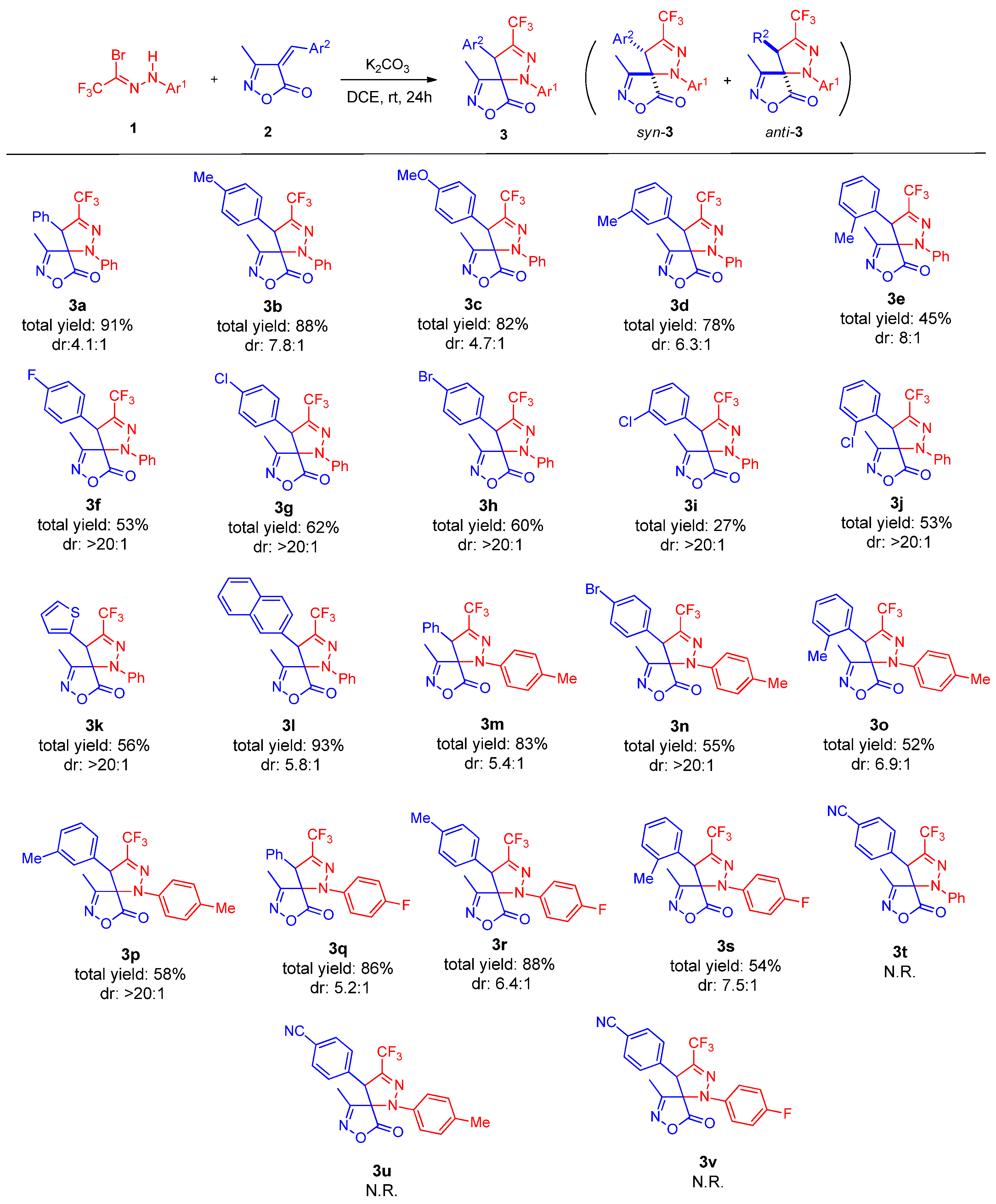 Molecules 31 00073 sch002