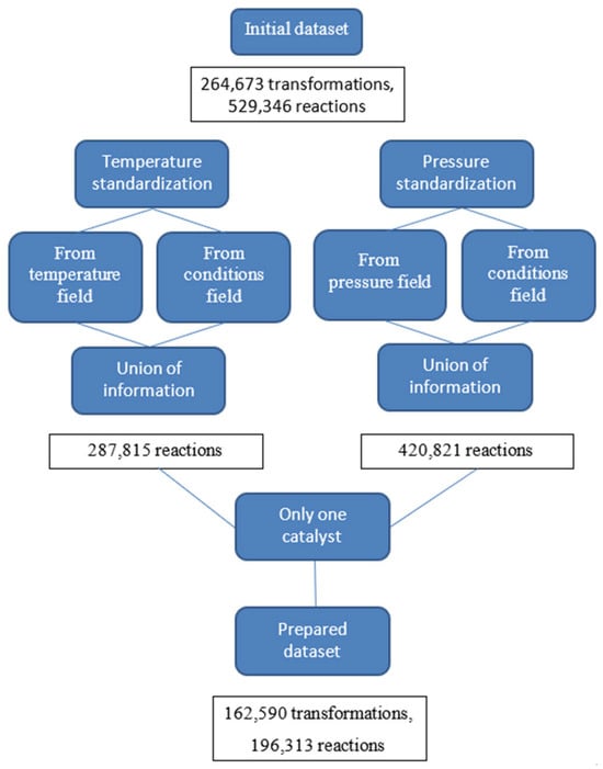Molecules 31 00075 g0a1