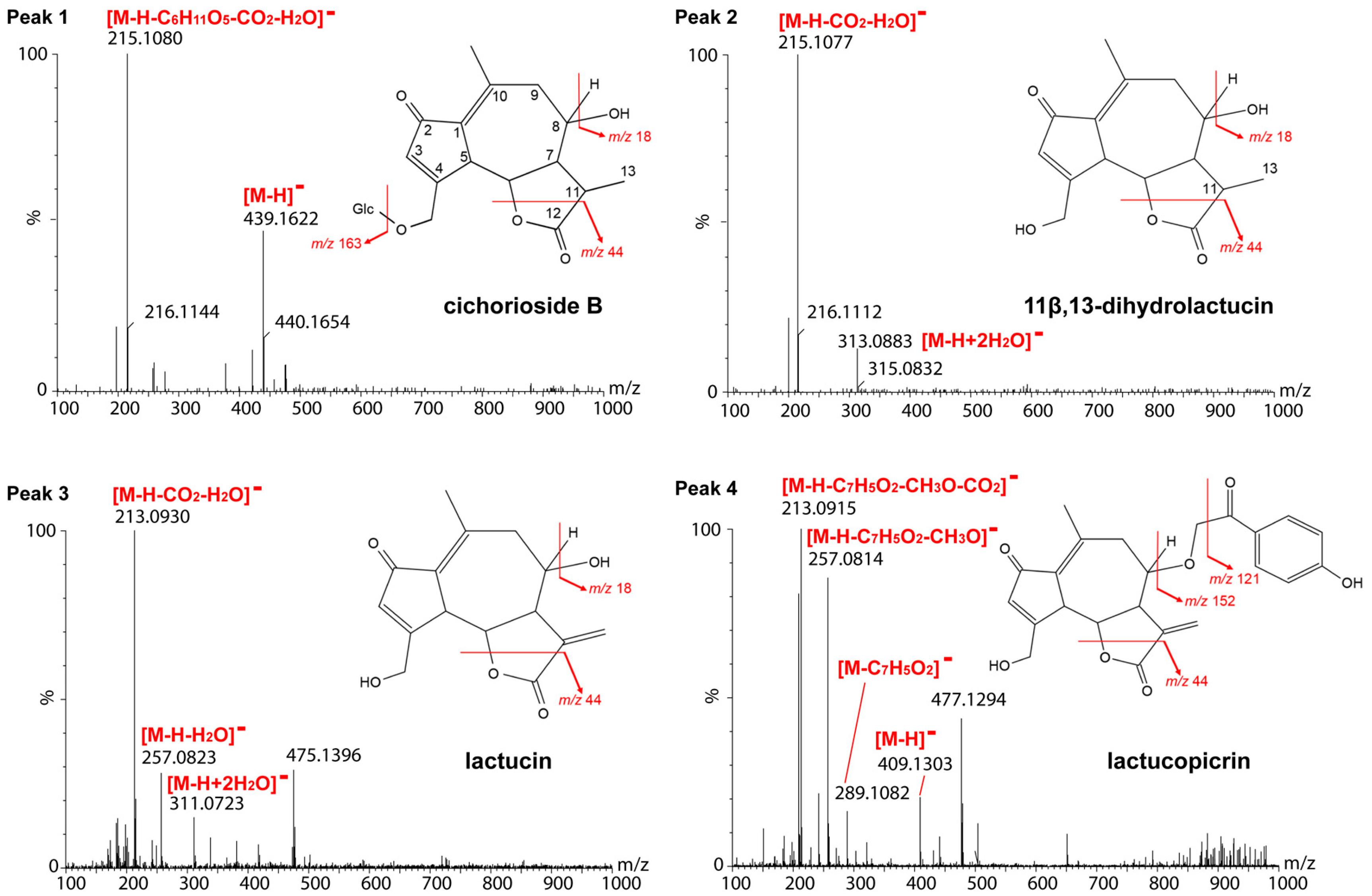 Molecules 31 00080 g006 Molecules 31 00080 g006