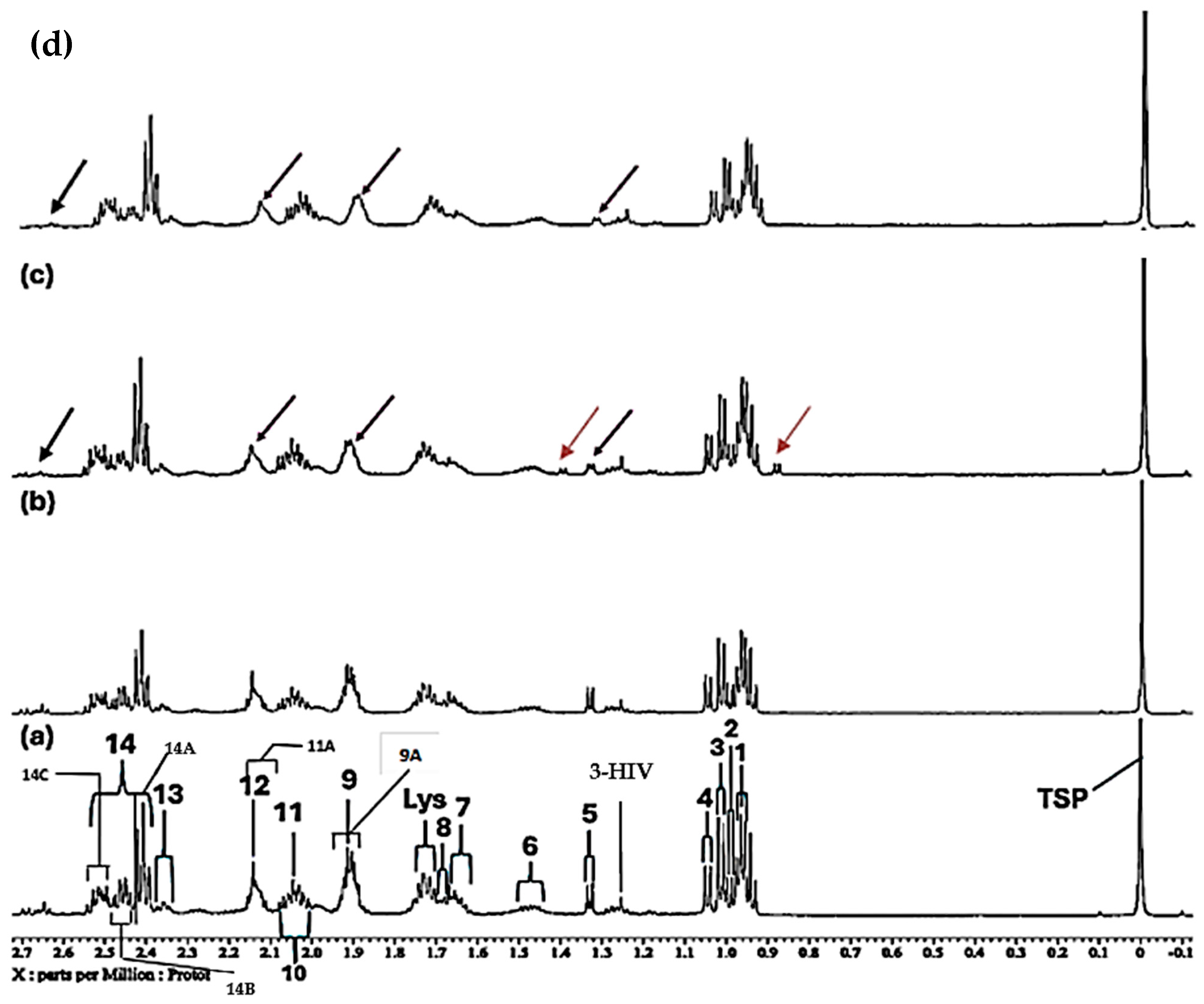 Molecules 31 00085 g002