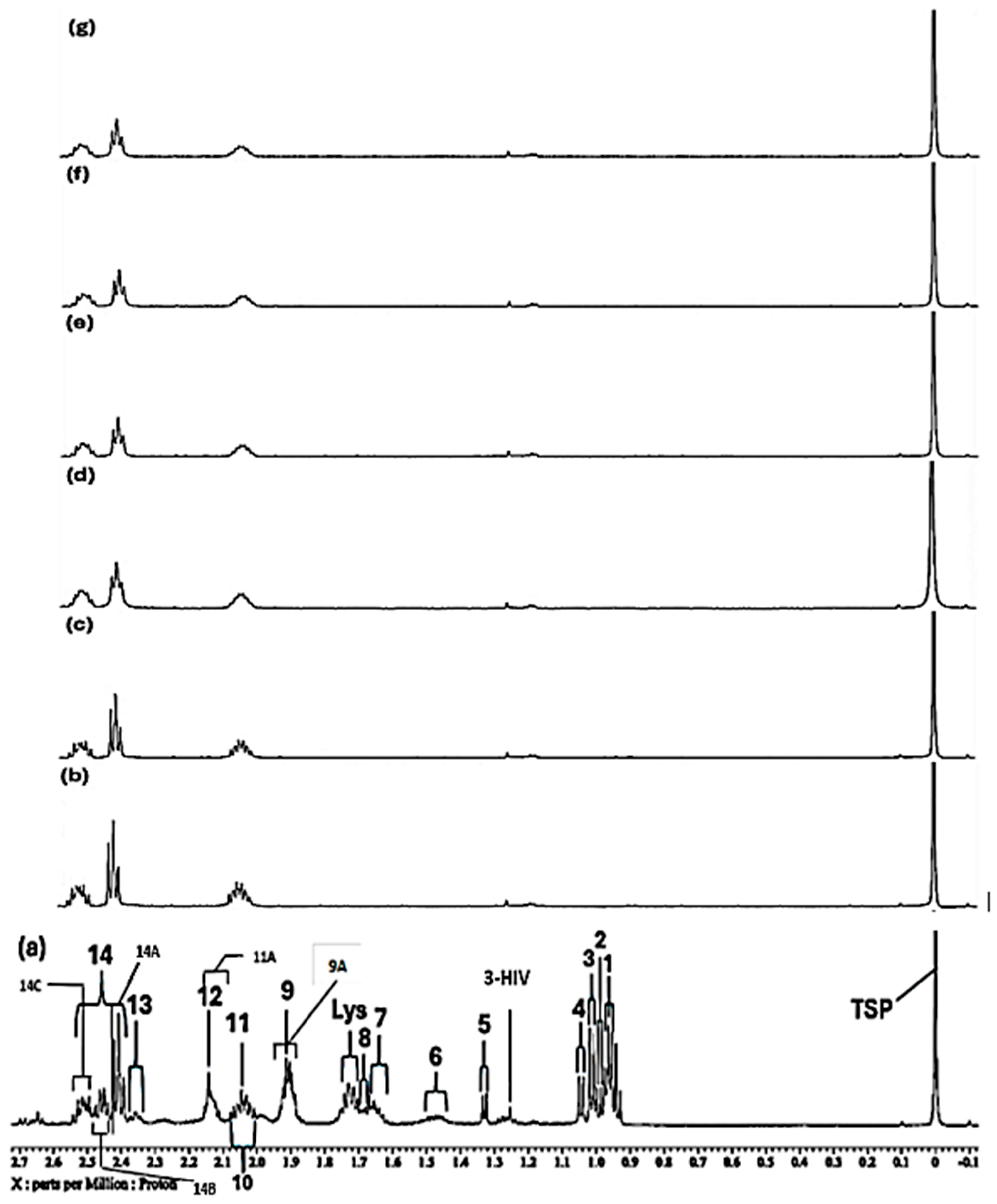 Molecules 31 00085 g005