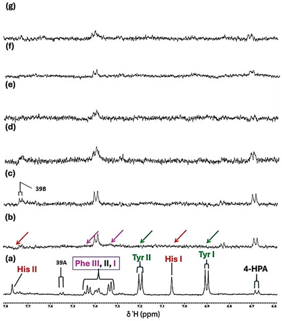 Molecules 31 00085 g006