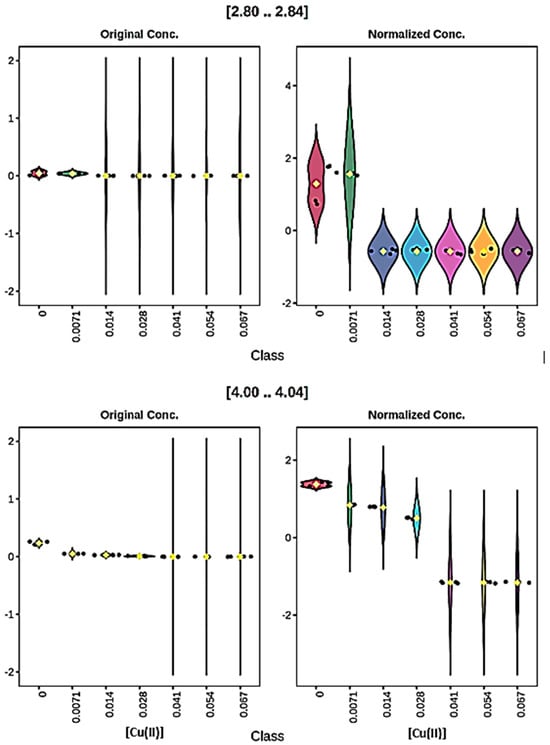 Molecules 31 00085 g007