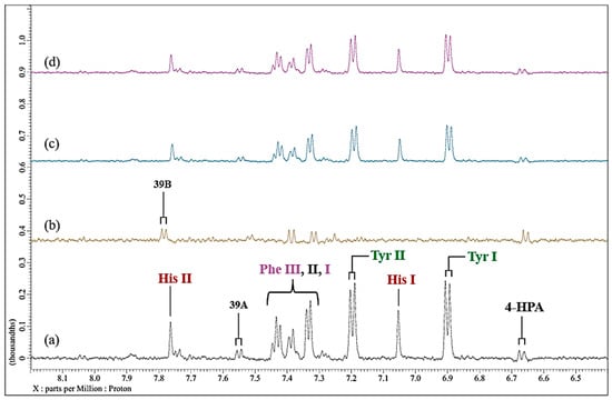 Molecules 31 00085 g008