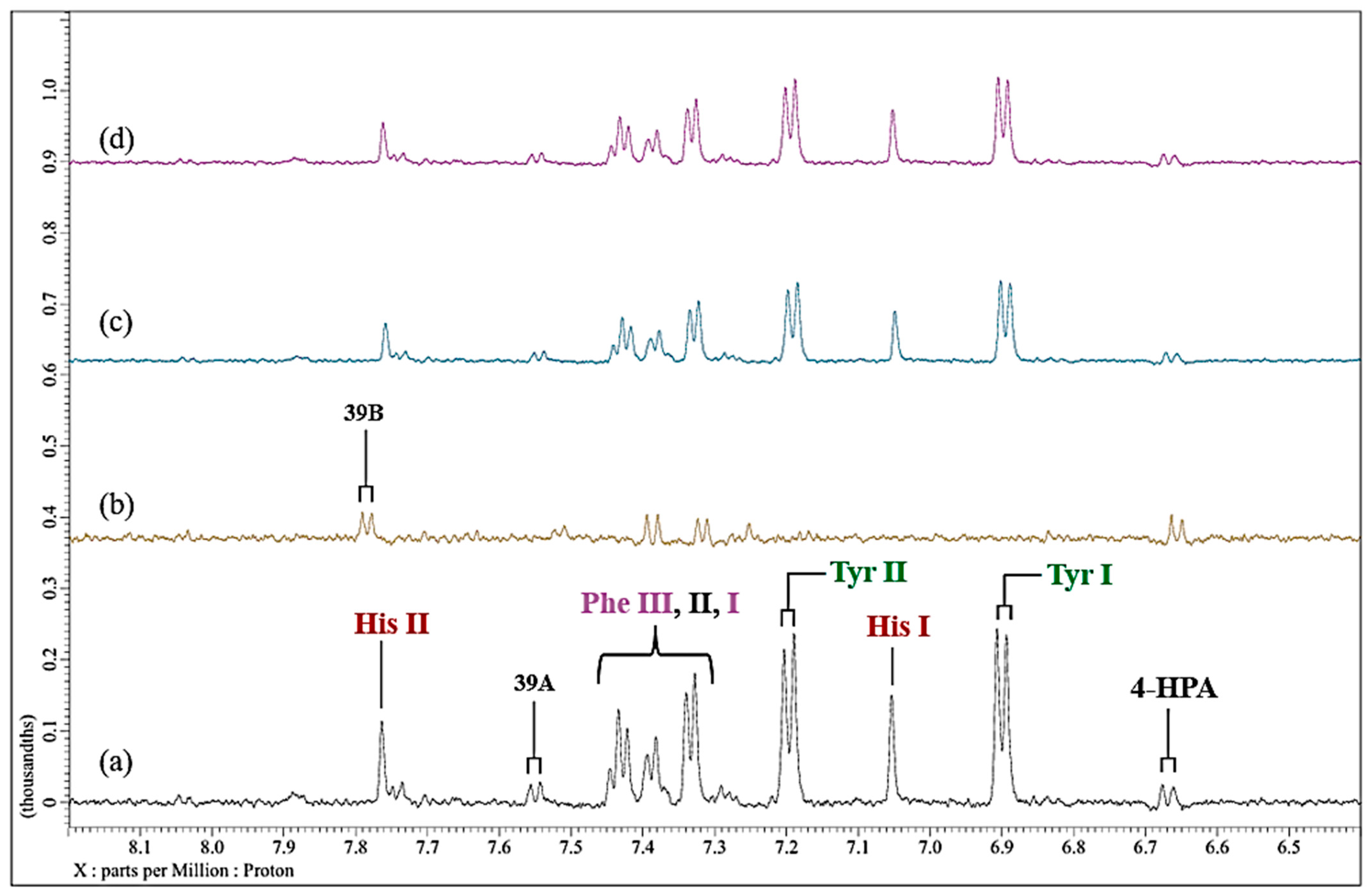 Molecules 31 00085 g008