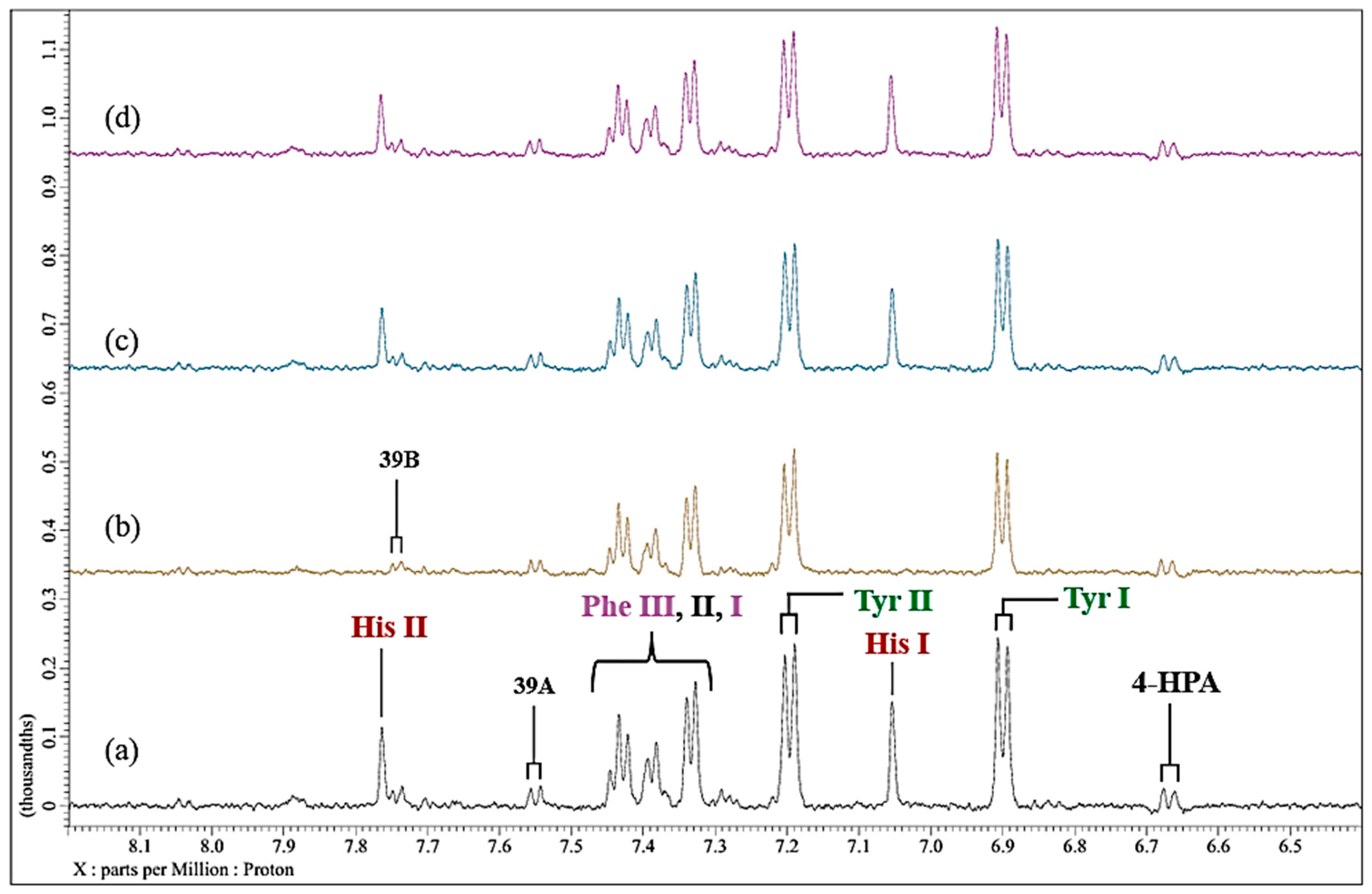 Molecules 31 00085 g009