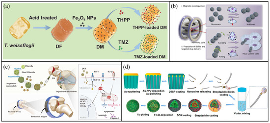 Molecules 31 00086 g002