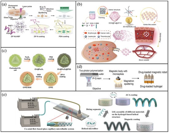 Molecules 31 00086 g004