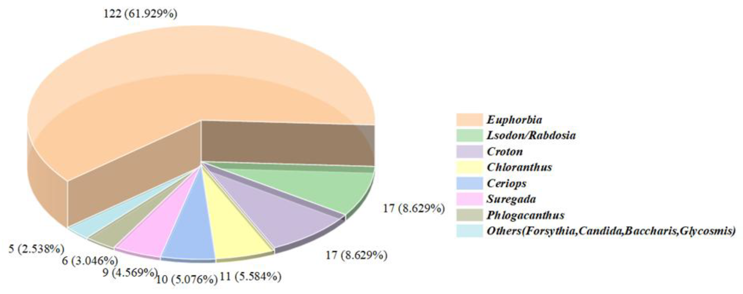Molecules 31 00098 g001
