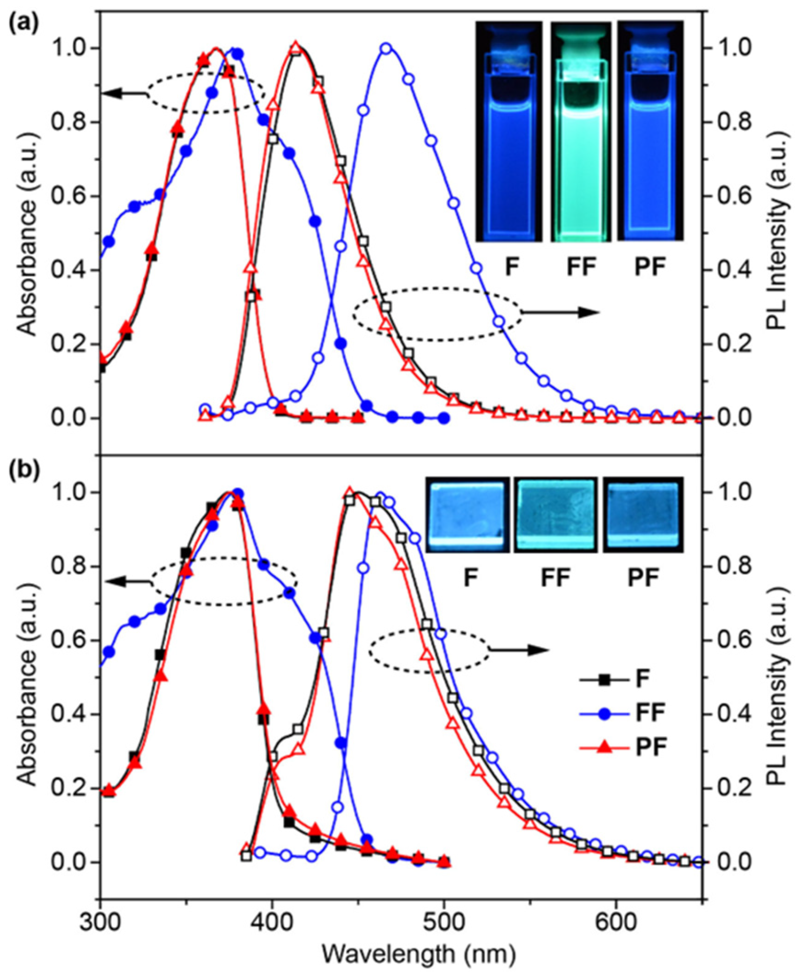 Molecules 31 00101 g003