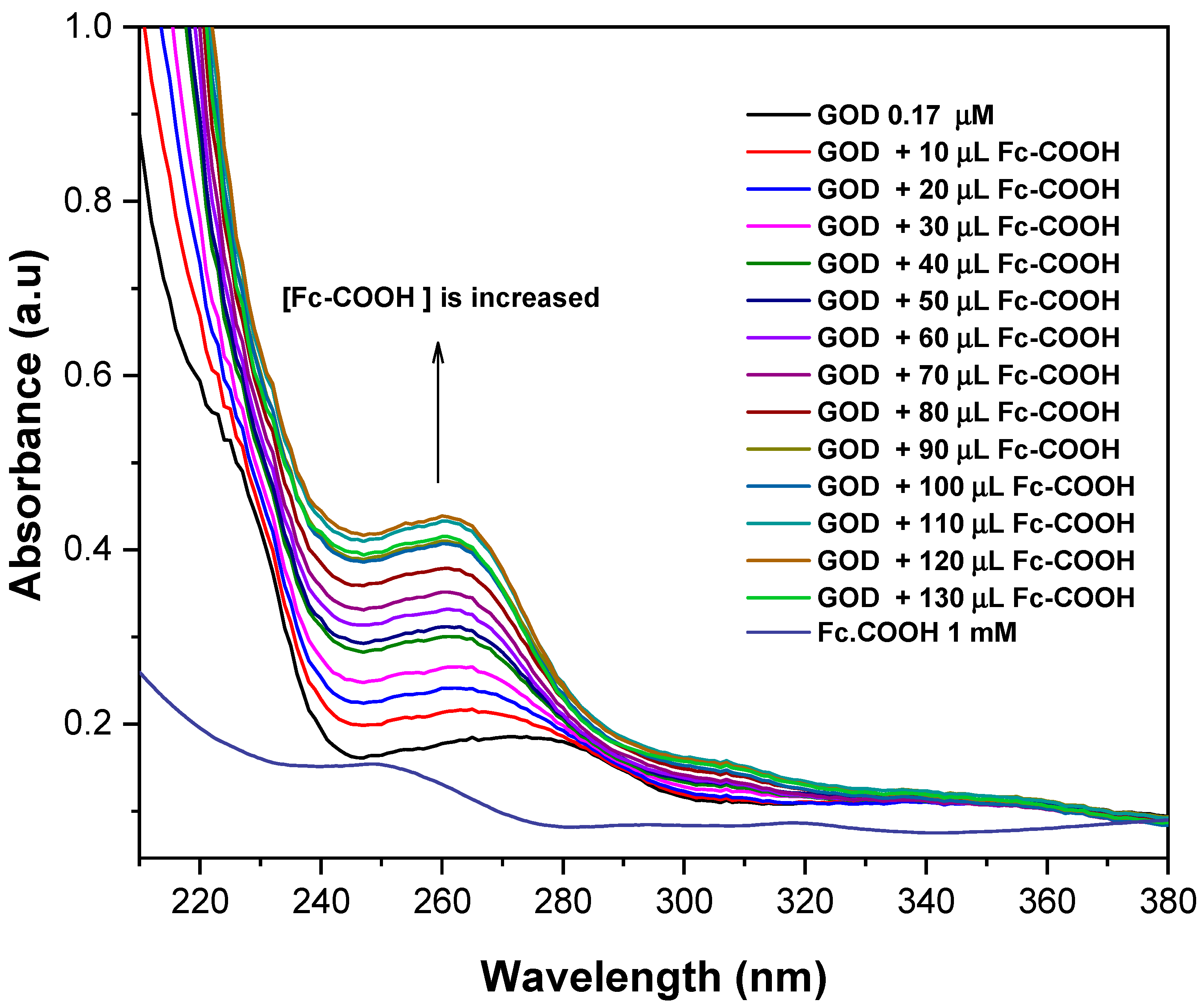 Molecules 31 00102 g001 Molecules 31 00102 g001