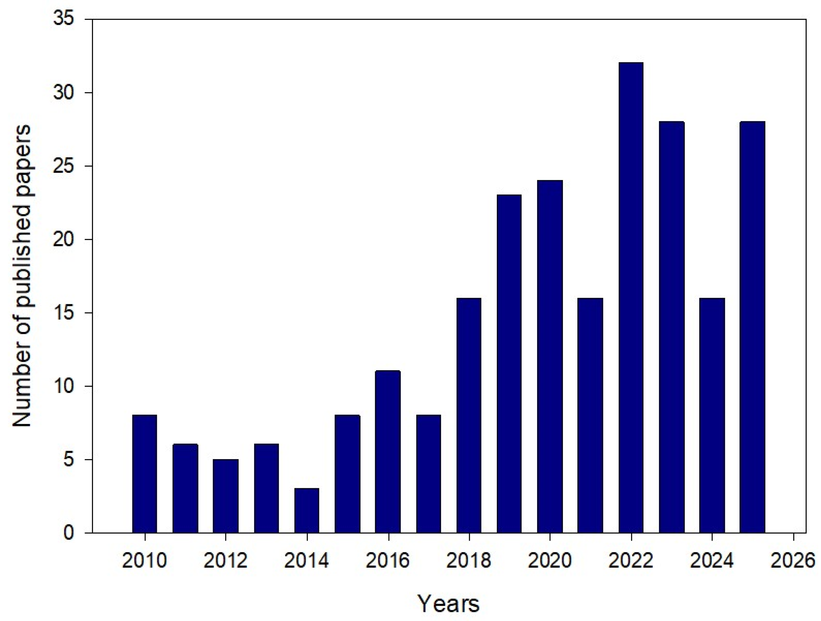 Molecules 31 00108 g004 Molecules 31 00108 g004