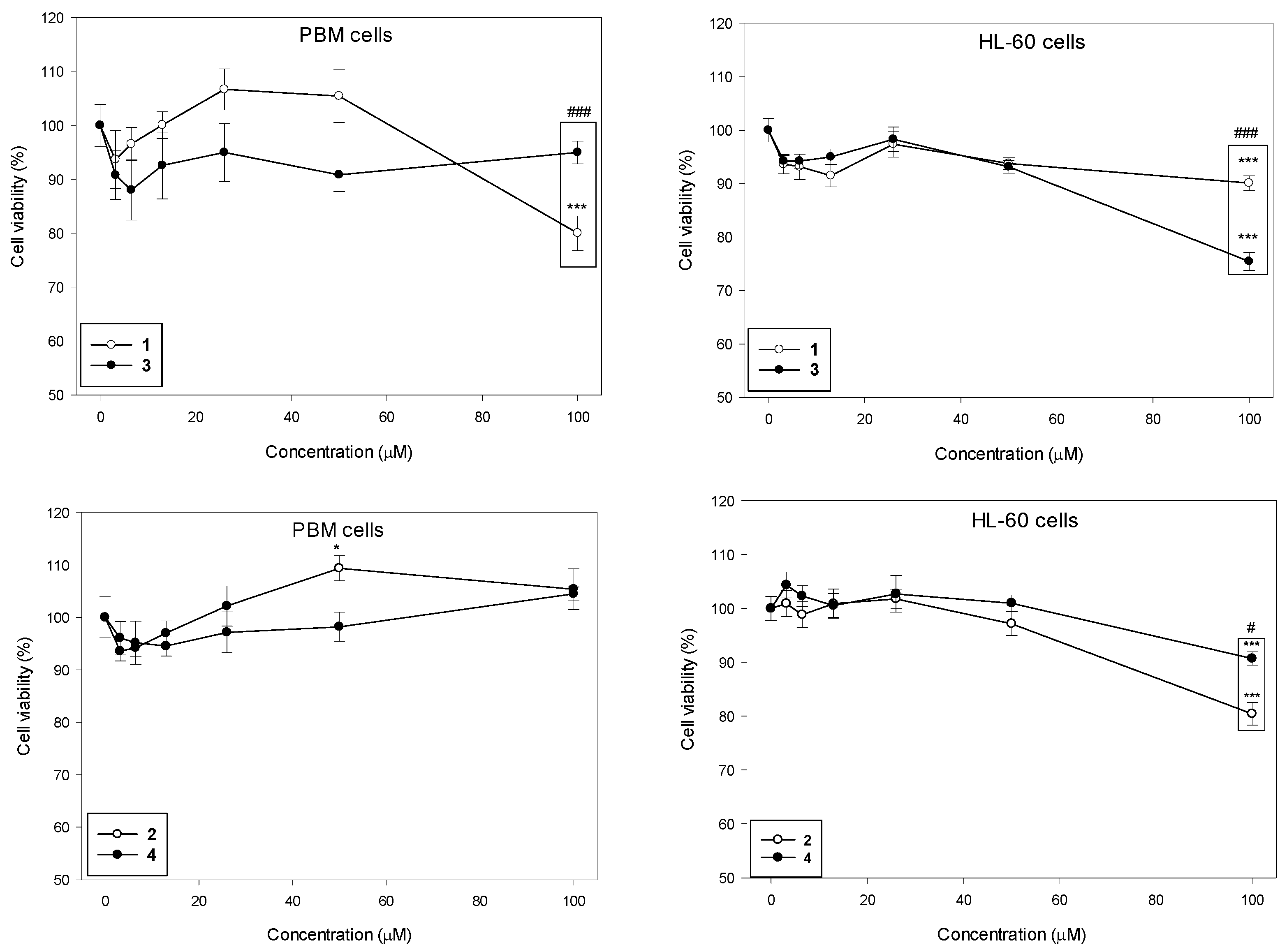 Molecules 31 00121 g002