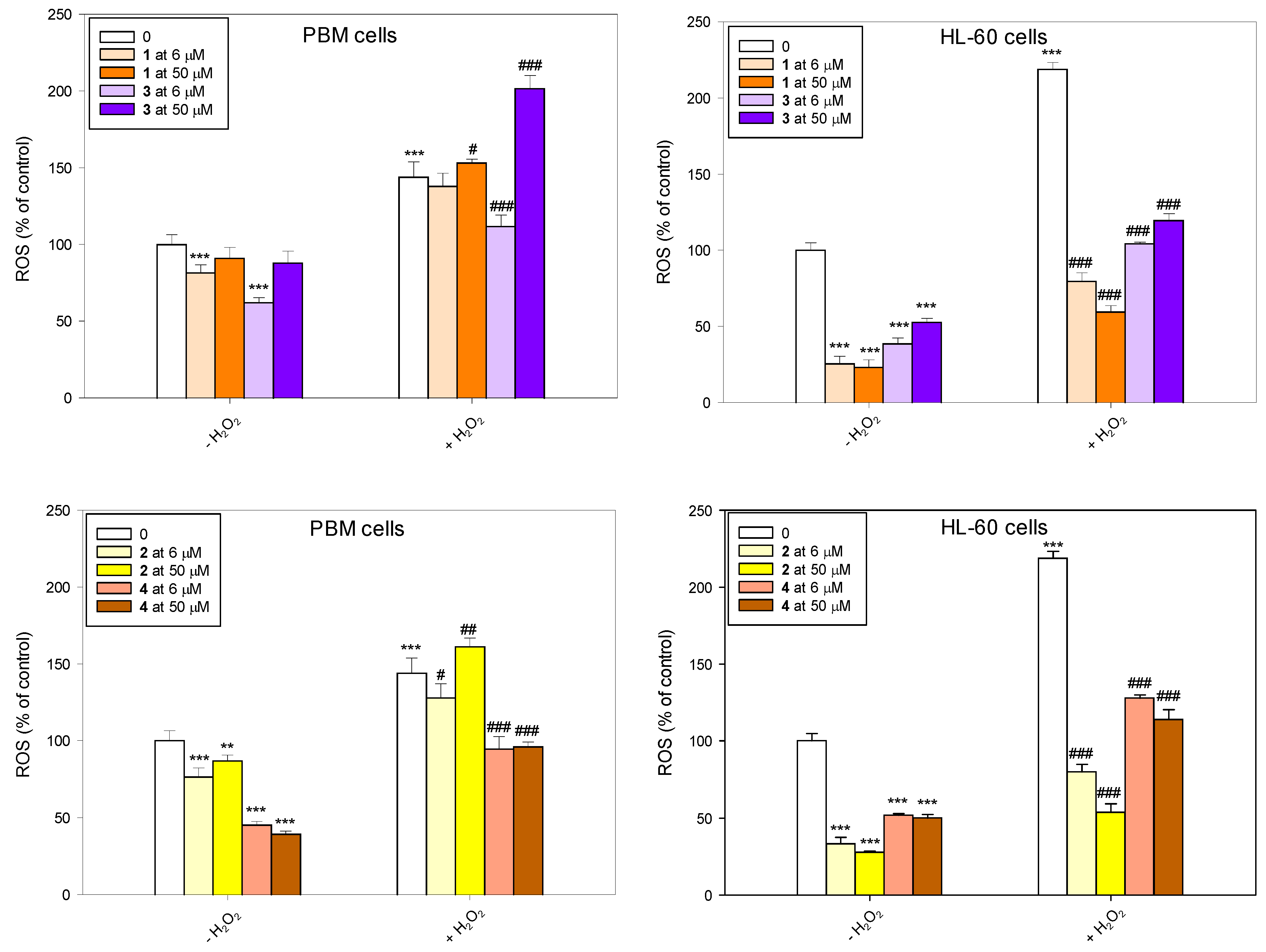Molecules 31 00121 g005
