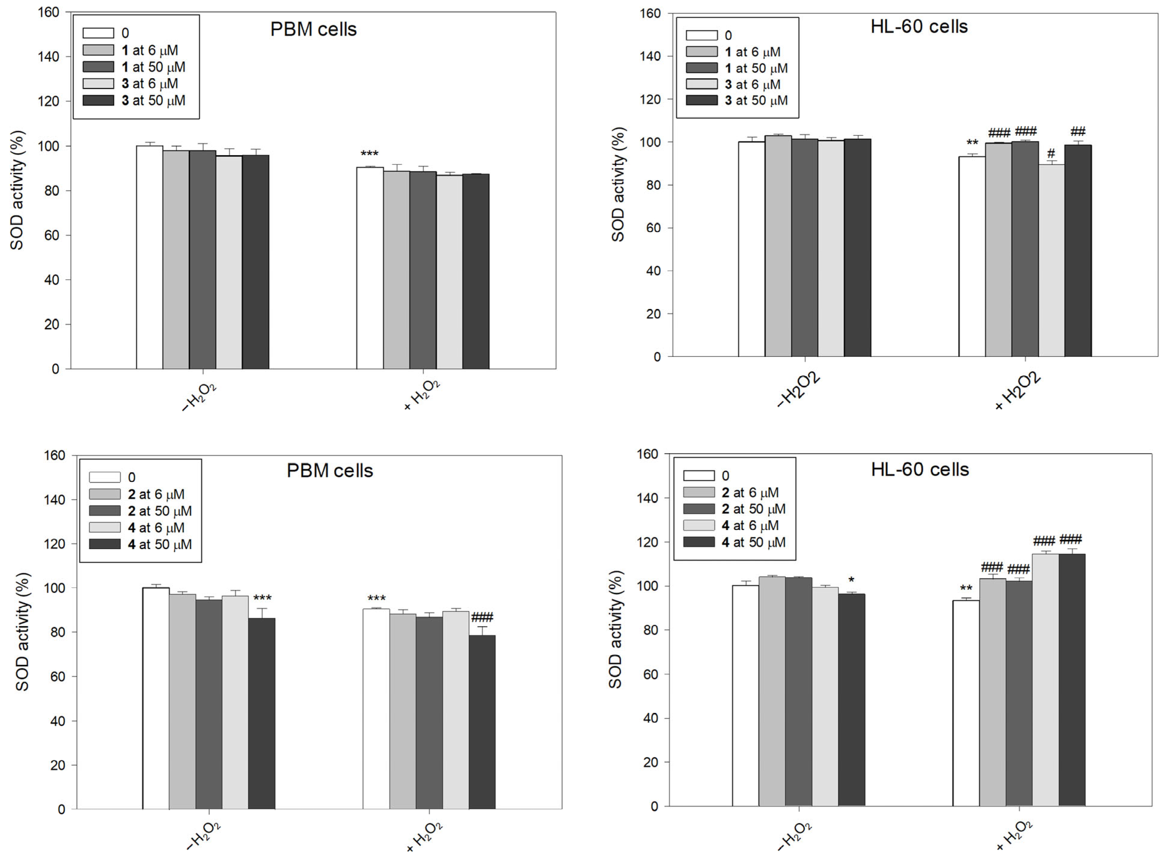 Molecules 31 00121 g006