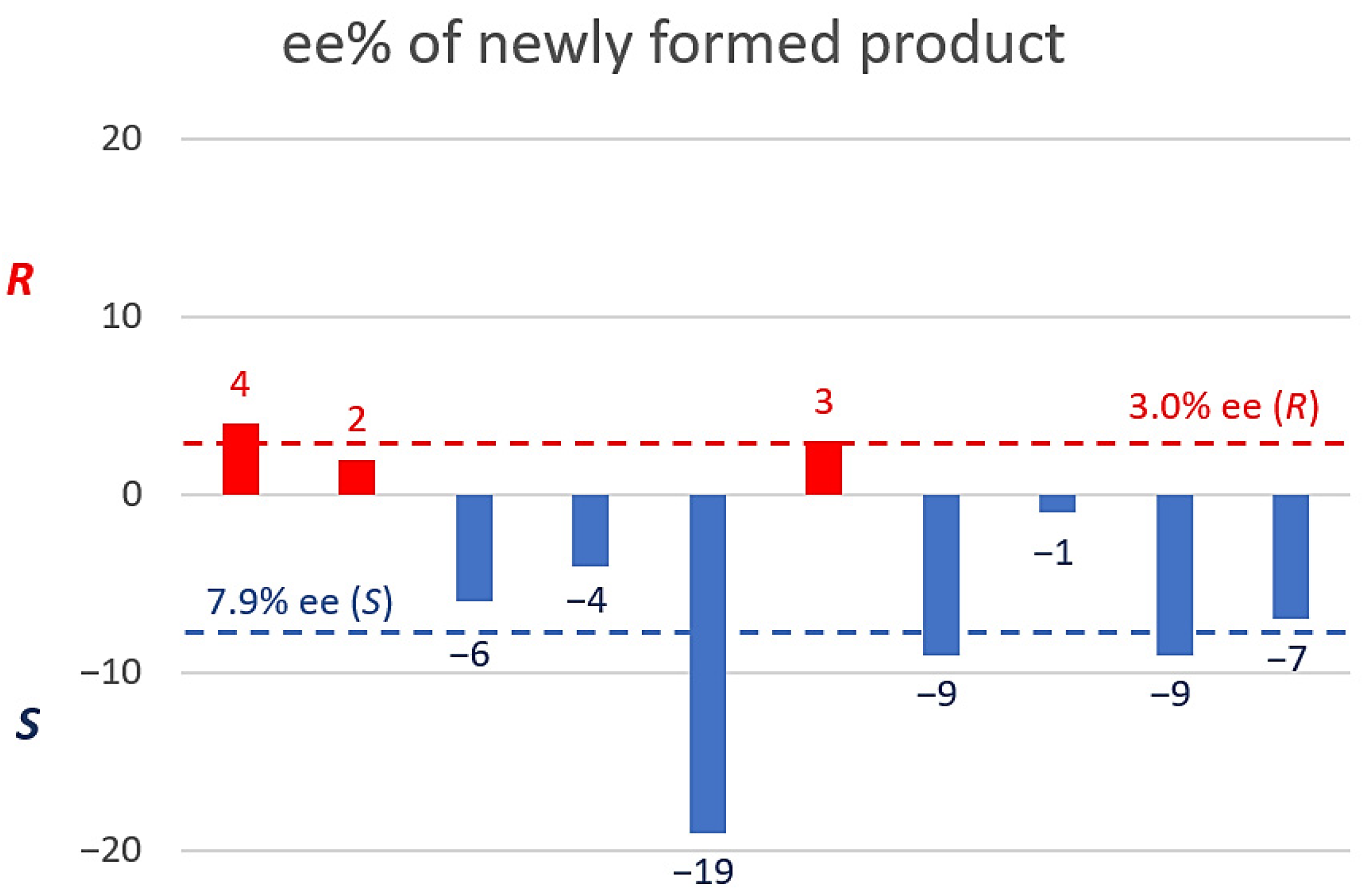 Molecules 31 00128 g004