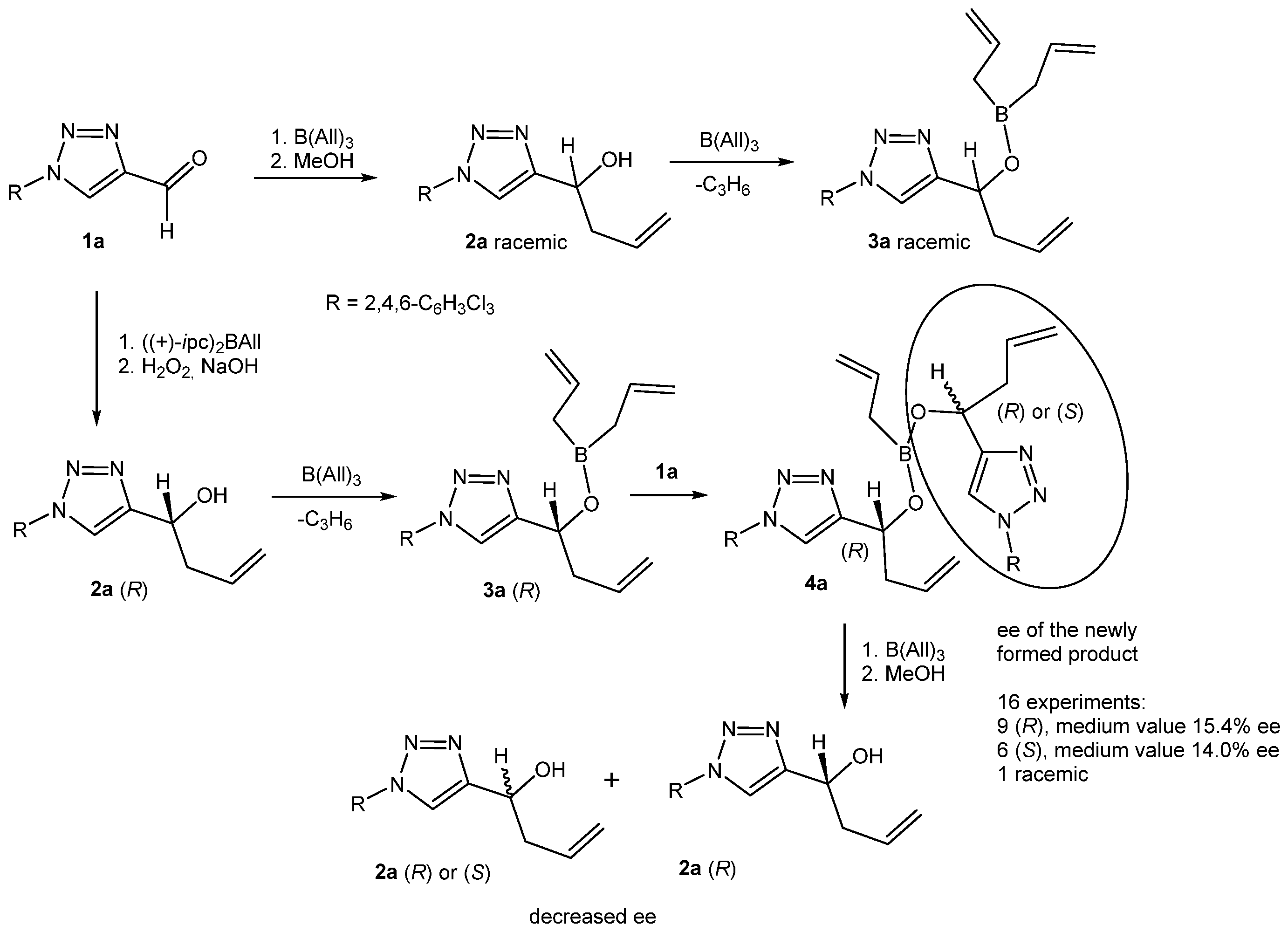 Molecules 31 00128 sch001