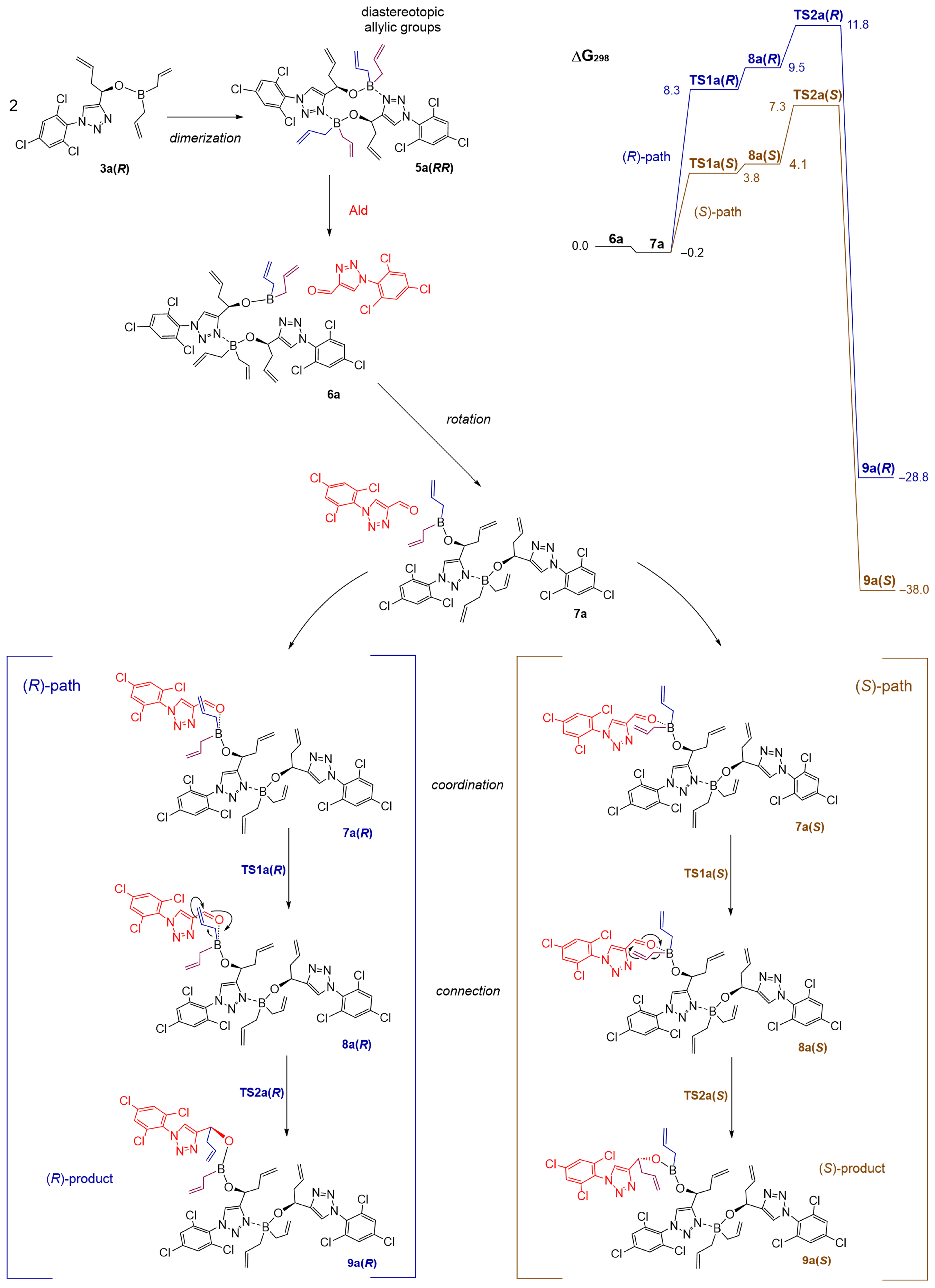 Molecules 31 00128 sch003