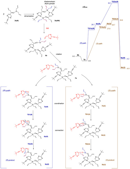 Molecules 31 00128 sch007