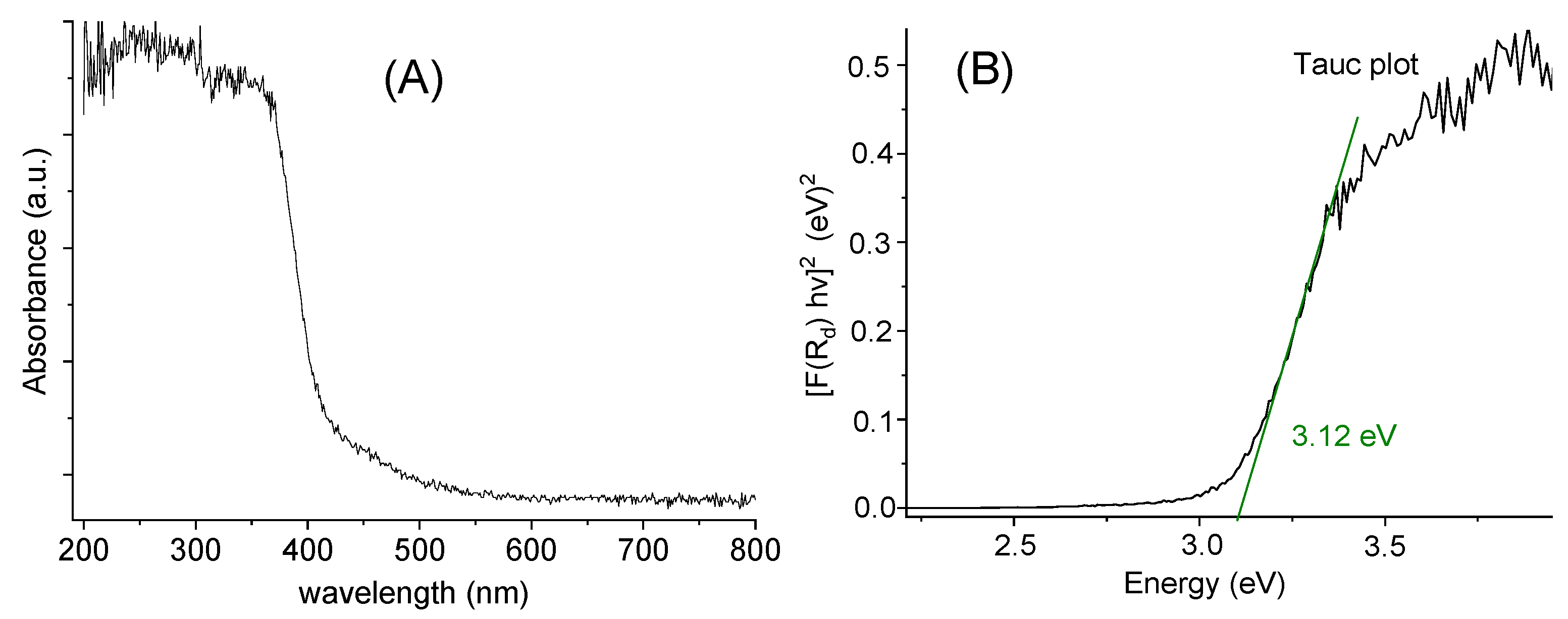 Molecules 31 00138 g005 Molecules 31 00138 g005