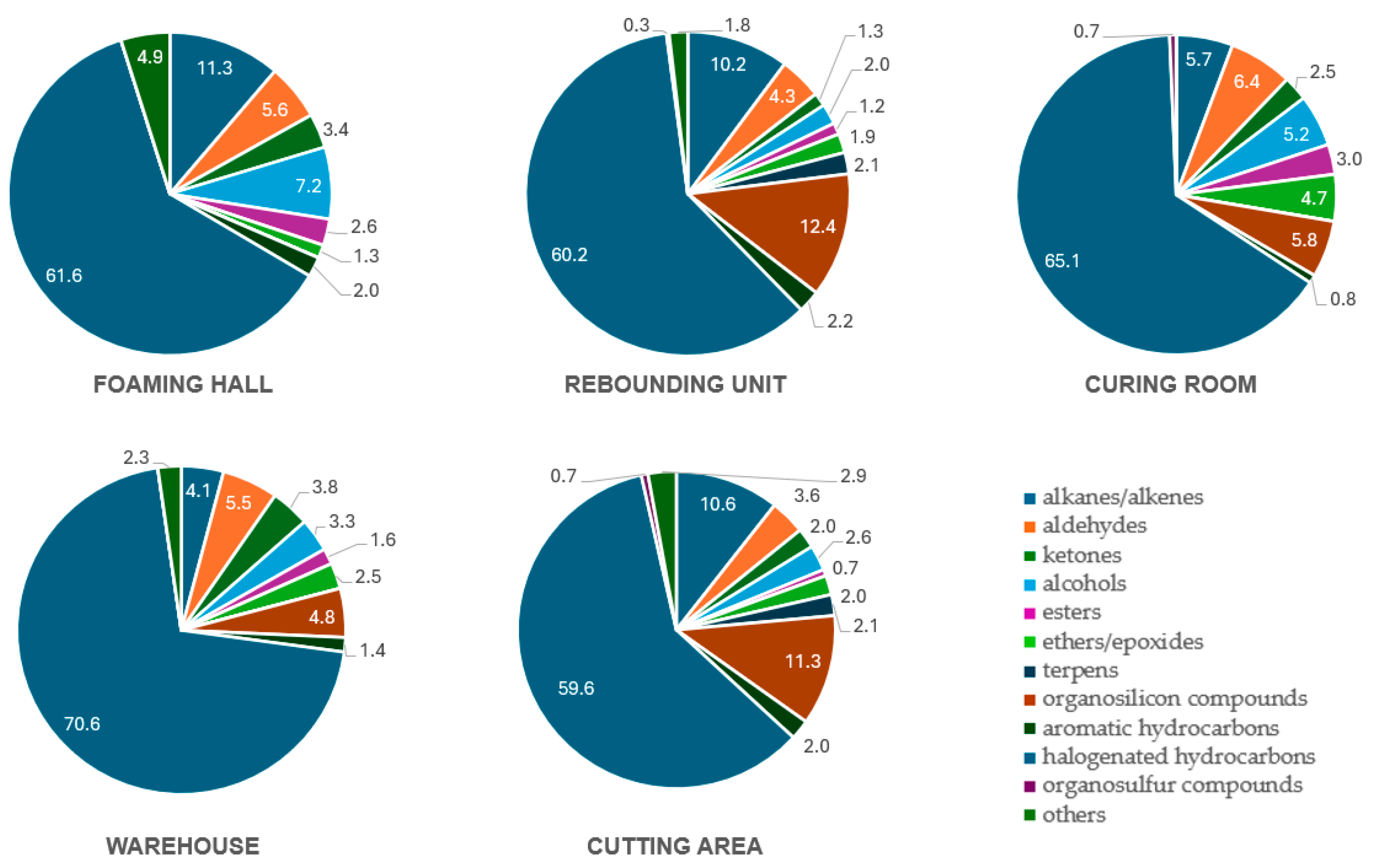 Molecules 31 00145 g001