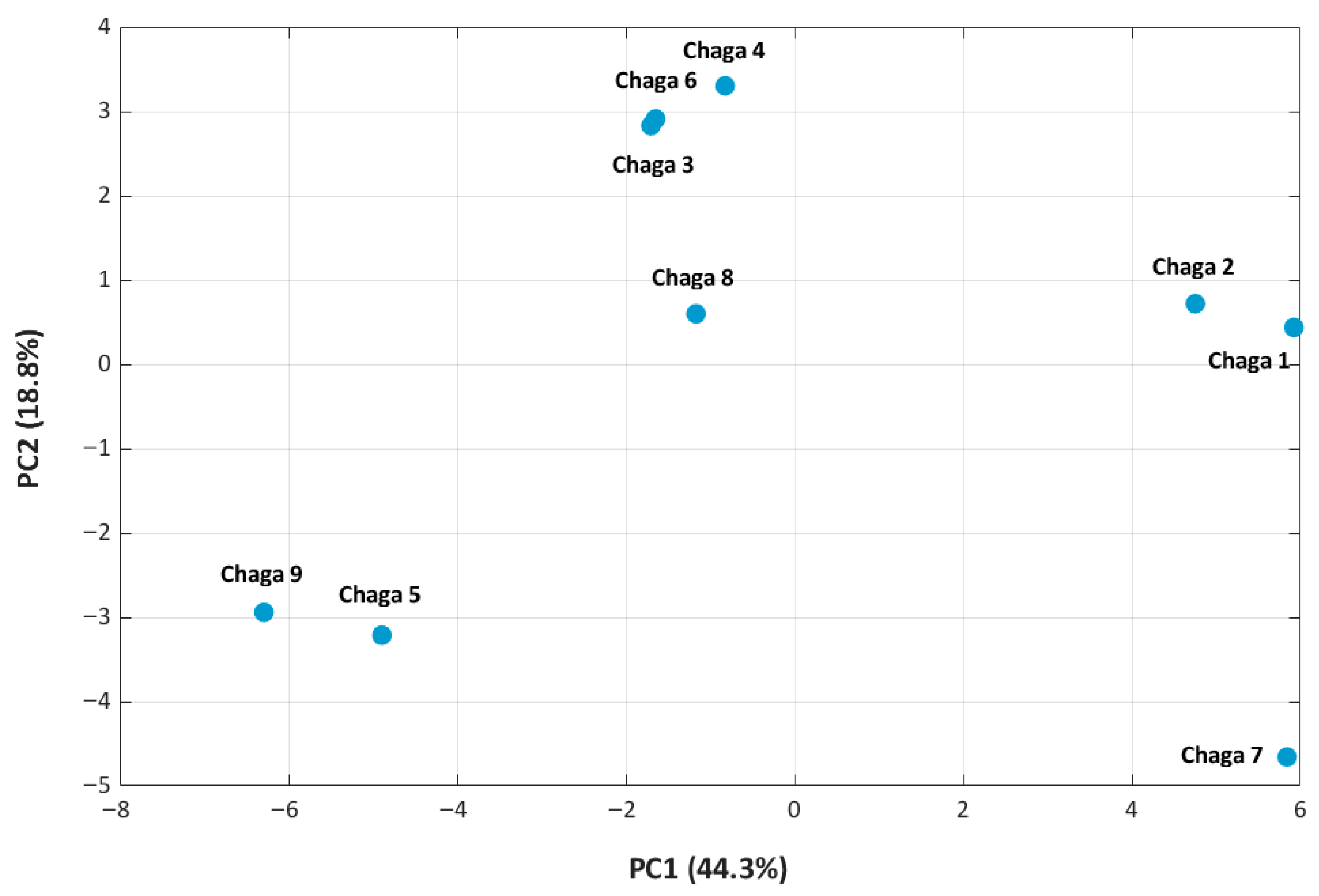 Molecules 31 00146 g004