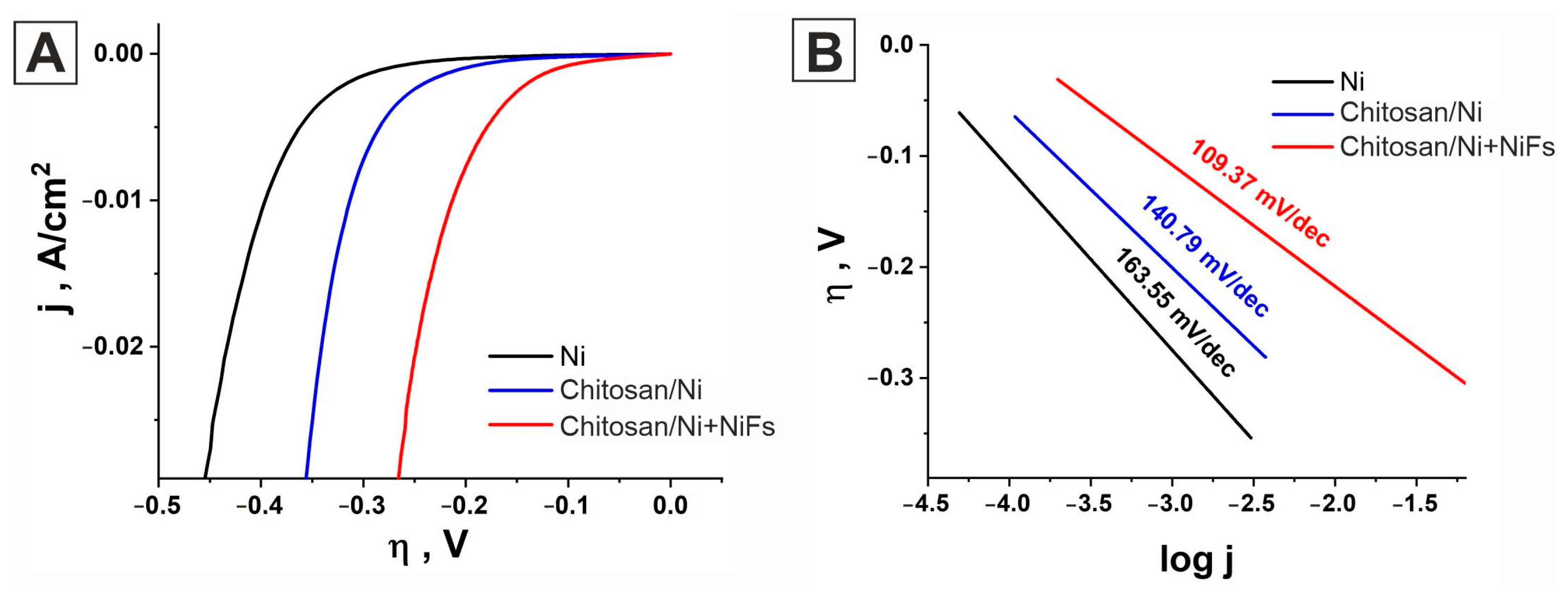 Molecules 31 00150 g003 Molecules 31 00150 g003