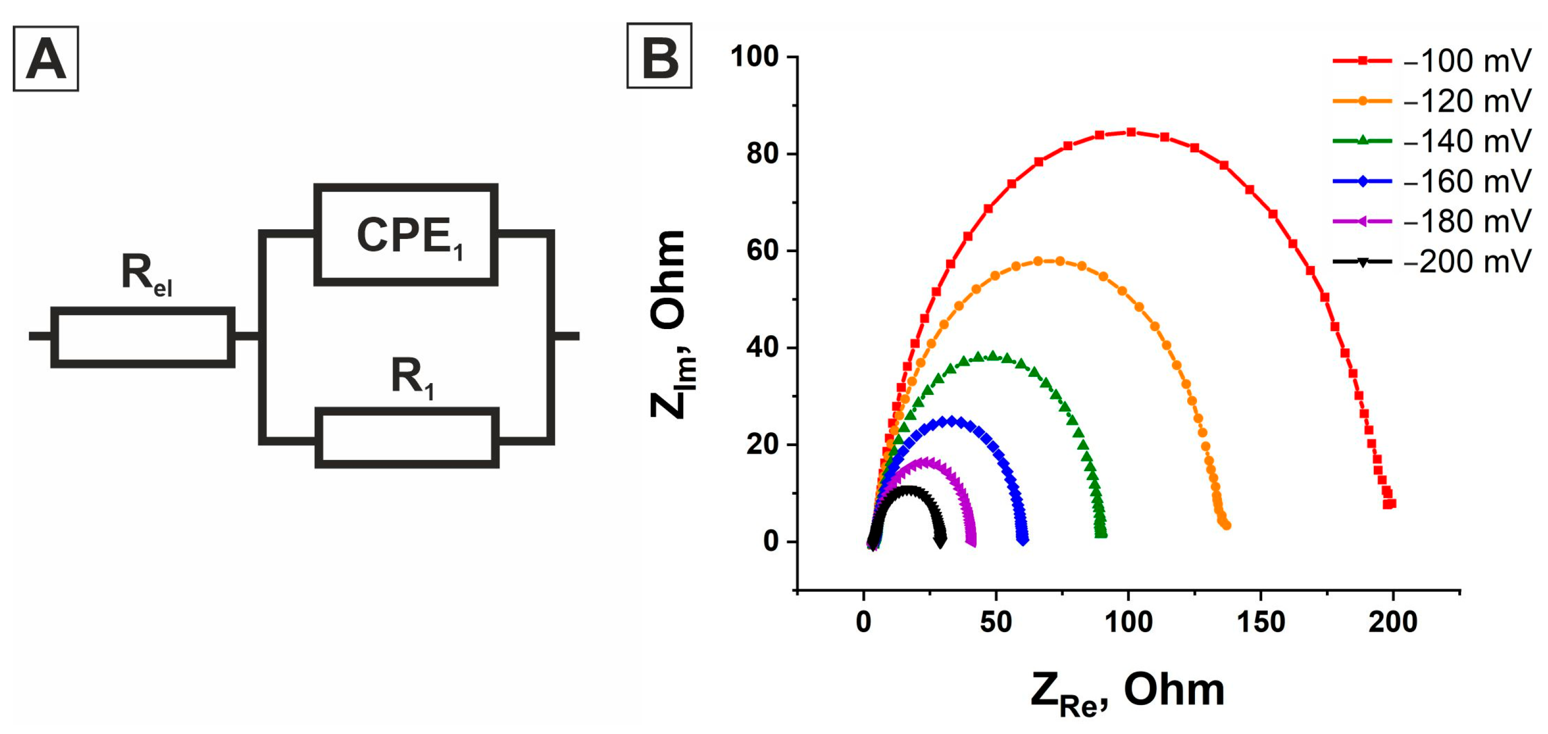 Molecules 31 00150 g005 Molecules 31 00150 g005