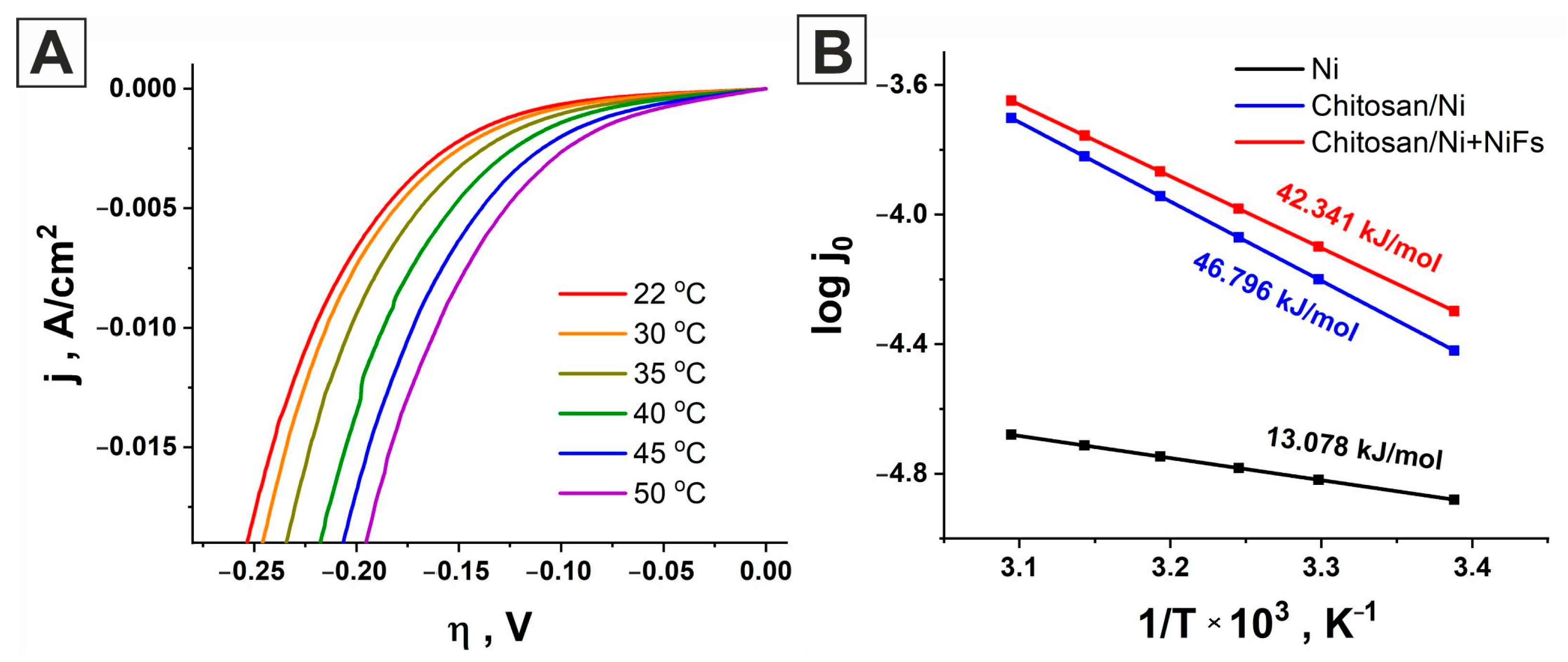 Molecules 31 00150 g006 Molecules 31 00150 g006