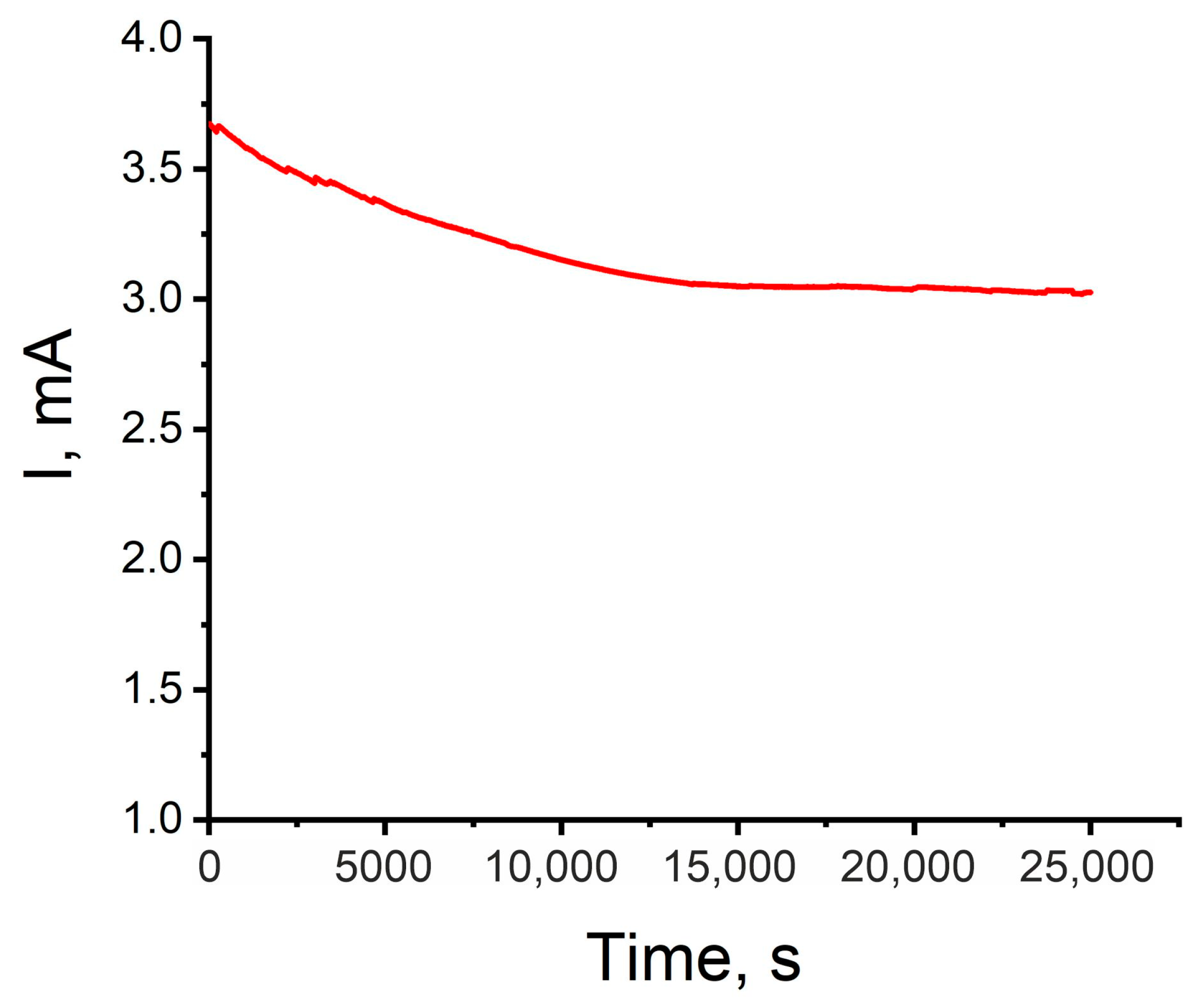 Molecules 31 00150 g008 Molecules 31 00150 g008