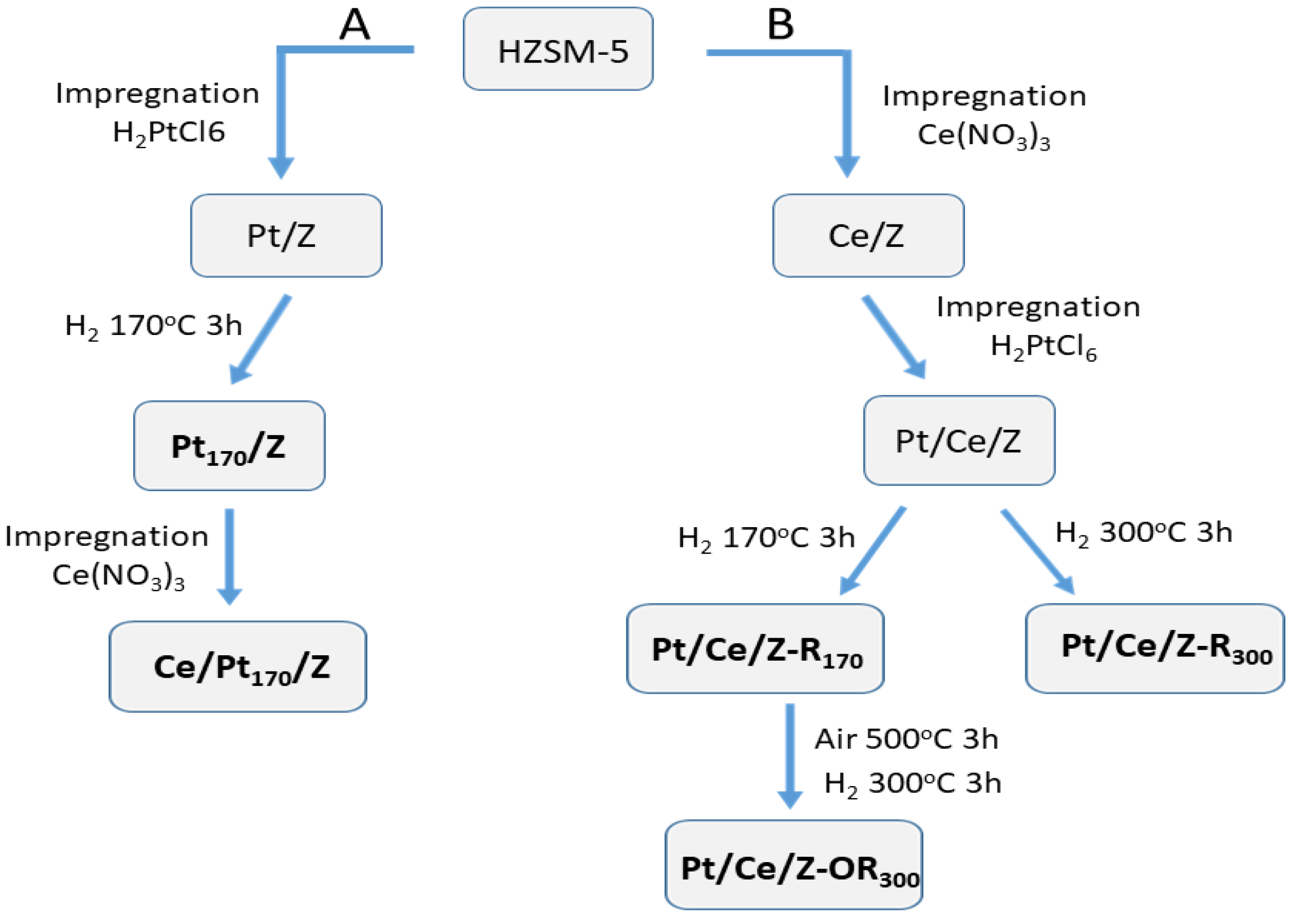 Molecules 31 00156 g001