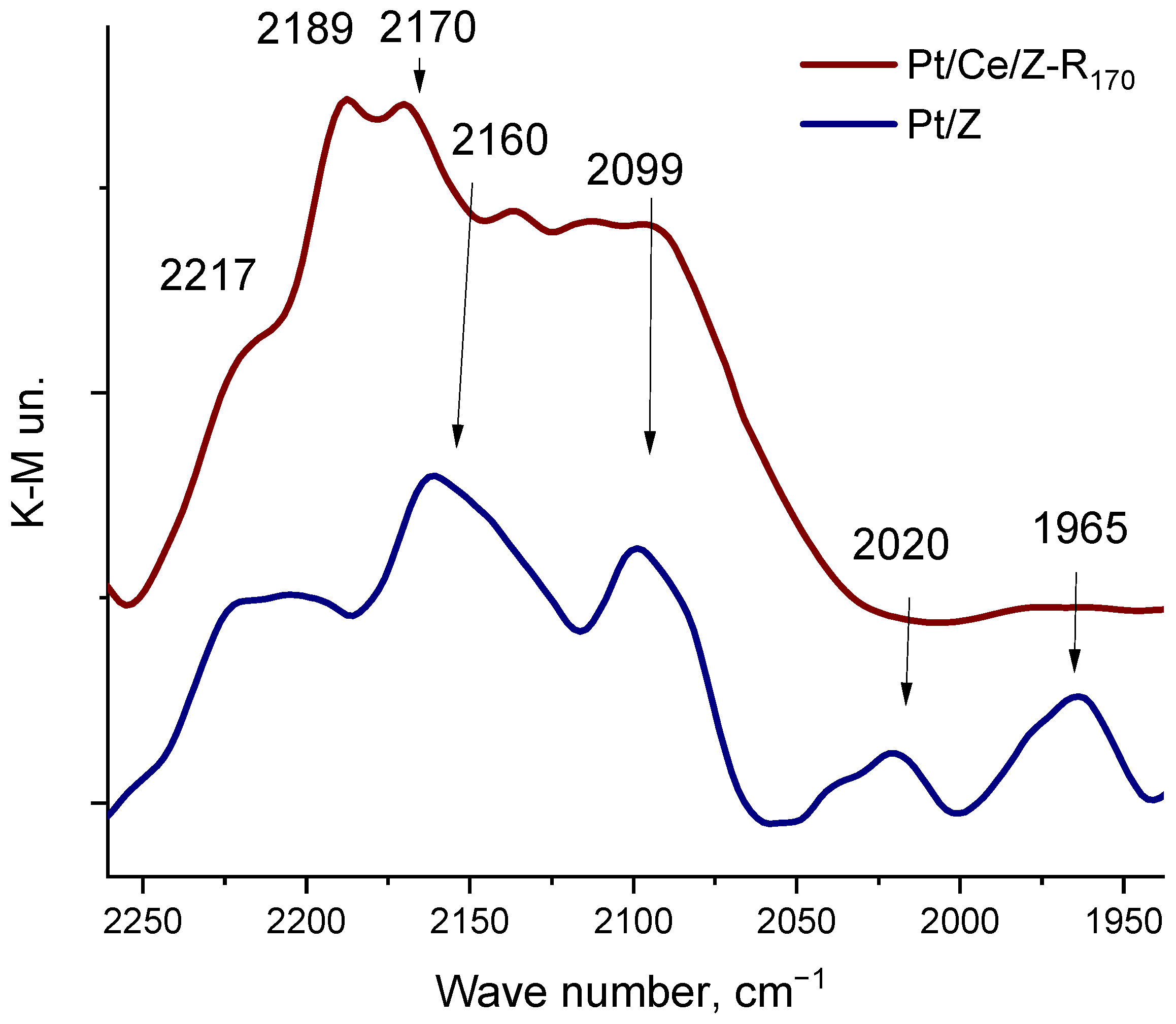 Molecules 31 00156 g002