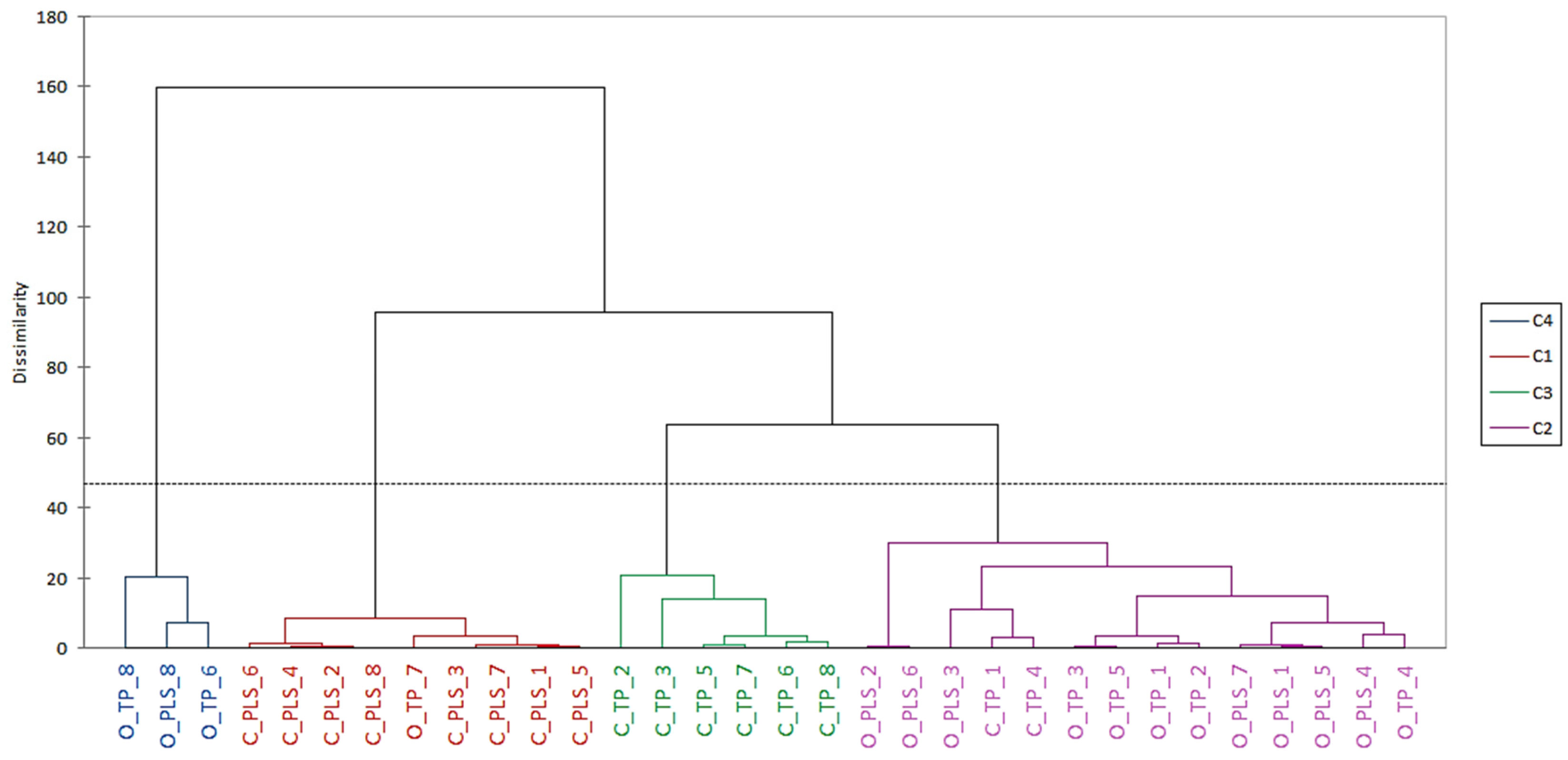 Molecules 31 00157 g002 Molecules 31 00157 g002