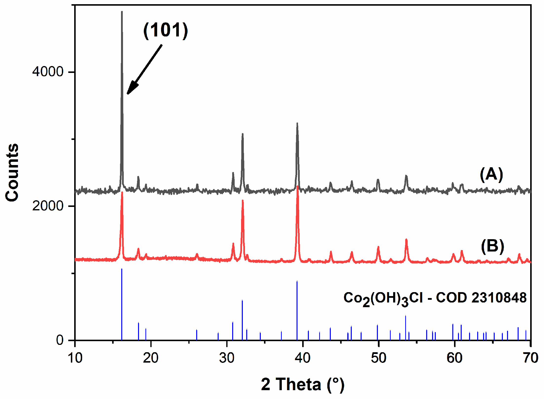Molecules 31 00182 g001