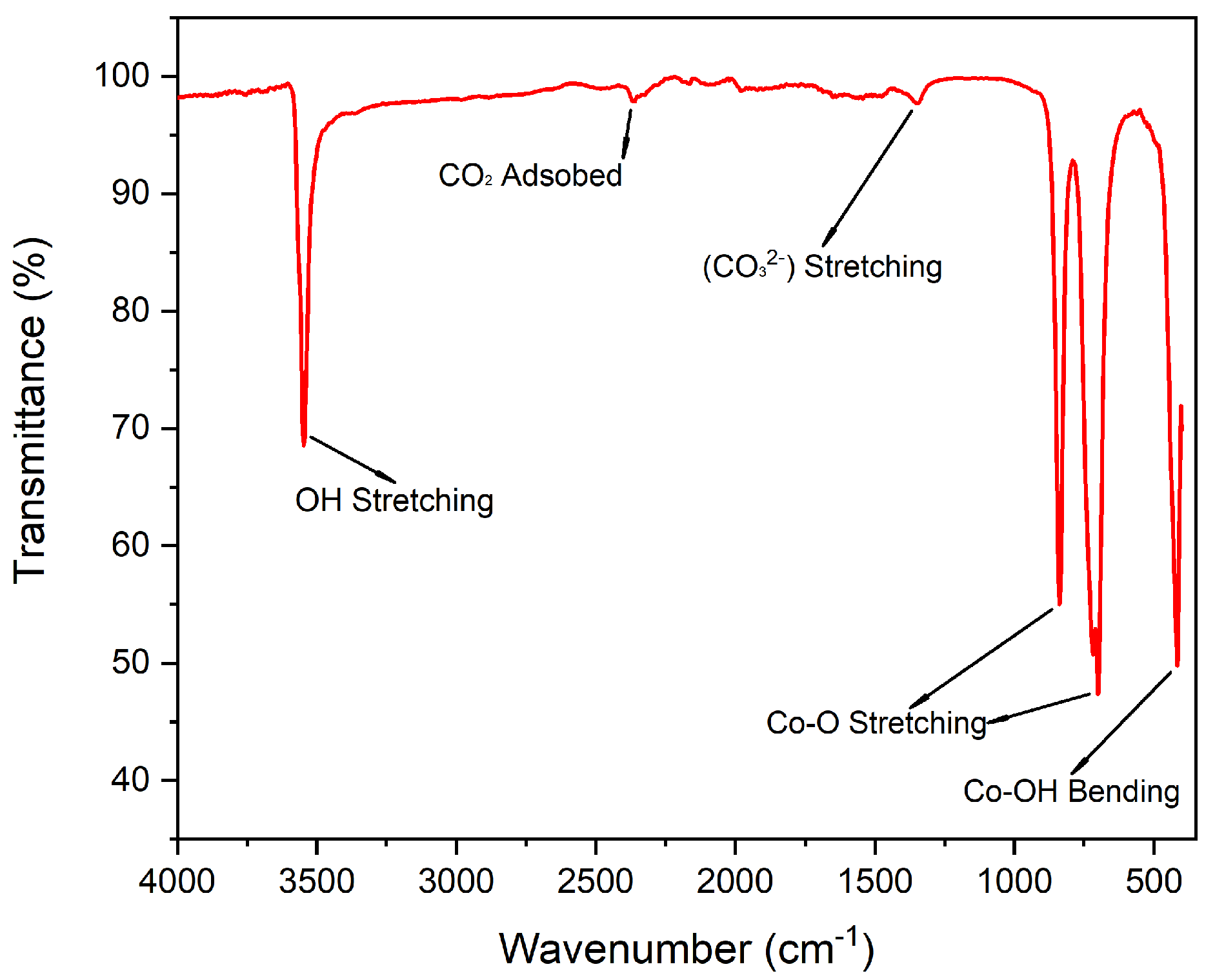 Molecules 31 00182 g002