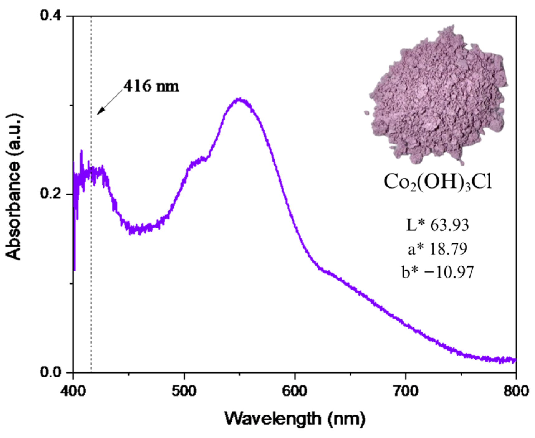 Molecules 31 00182 g003