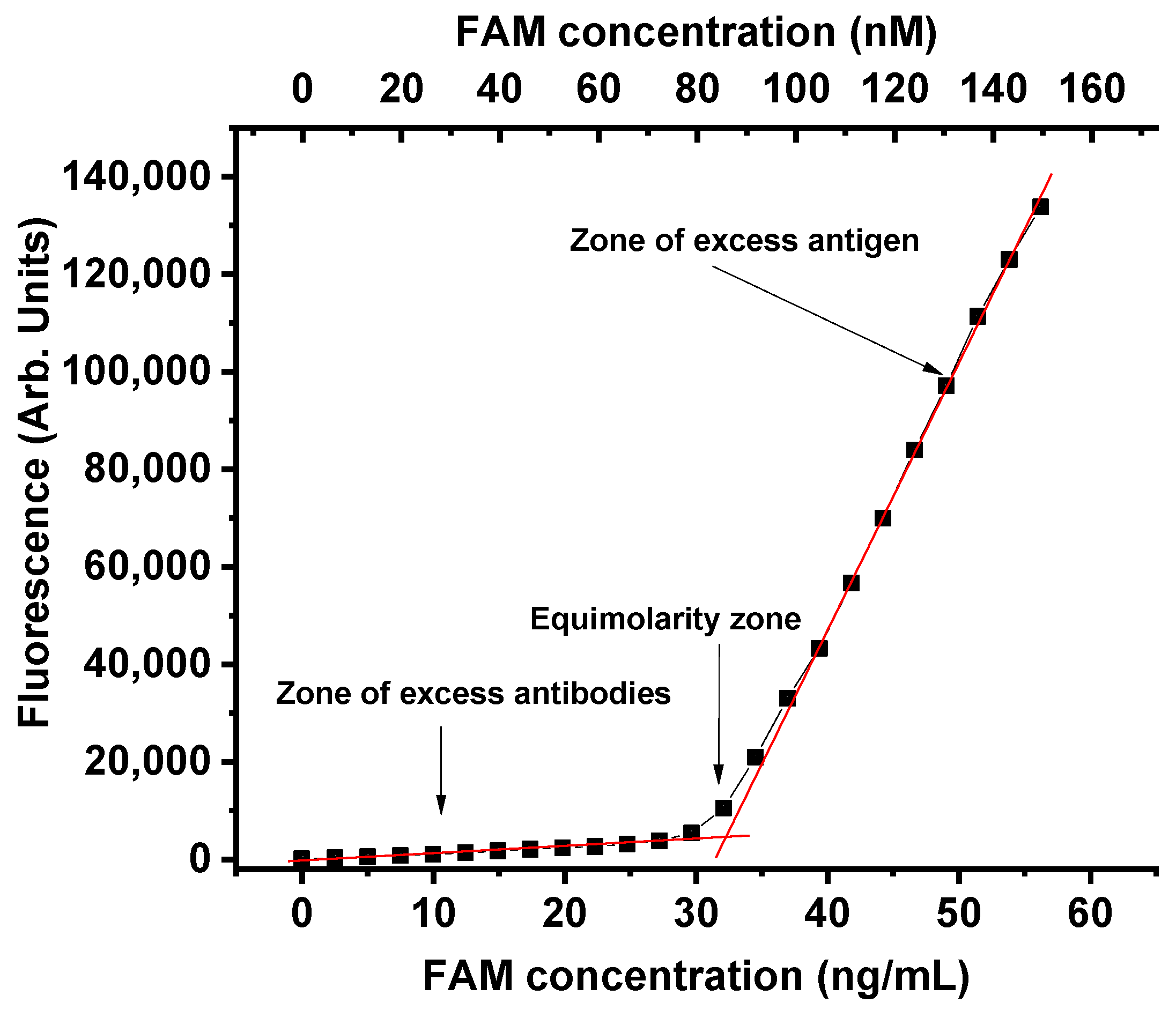 Molecules 31 00183 g002