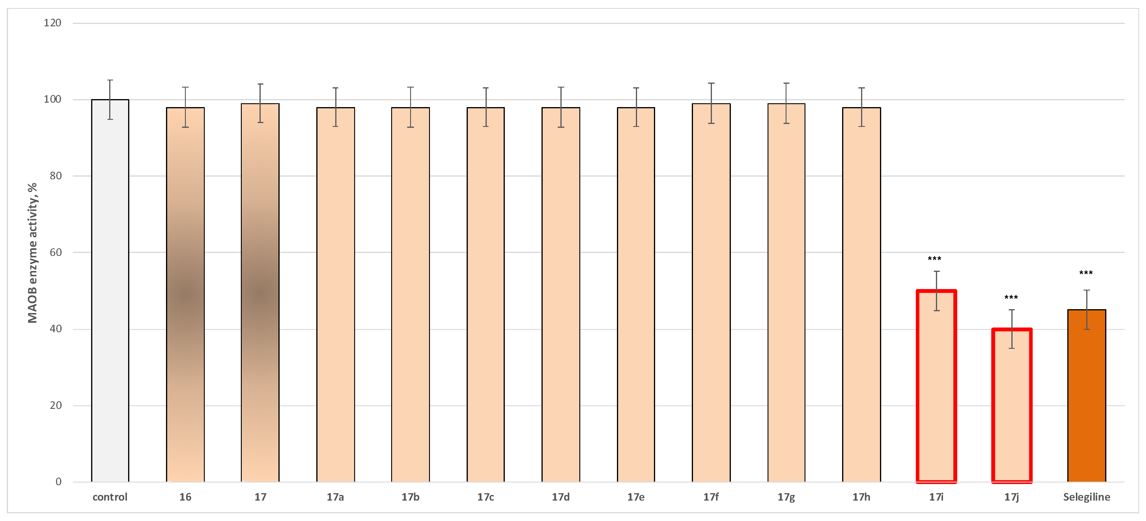 Molecules 31 00186 g003