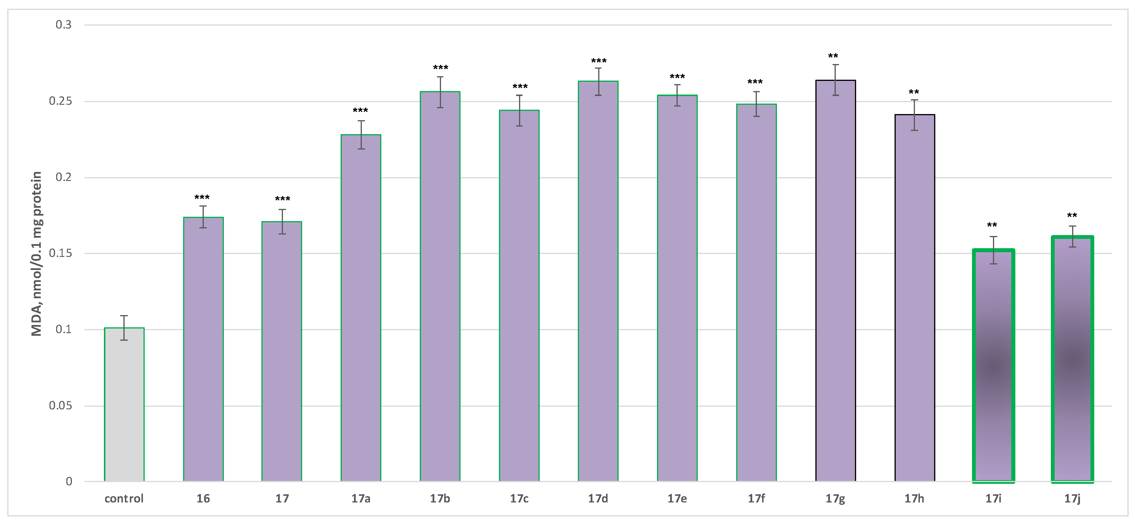 Molecules 31 00186 g007