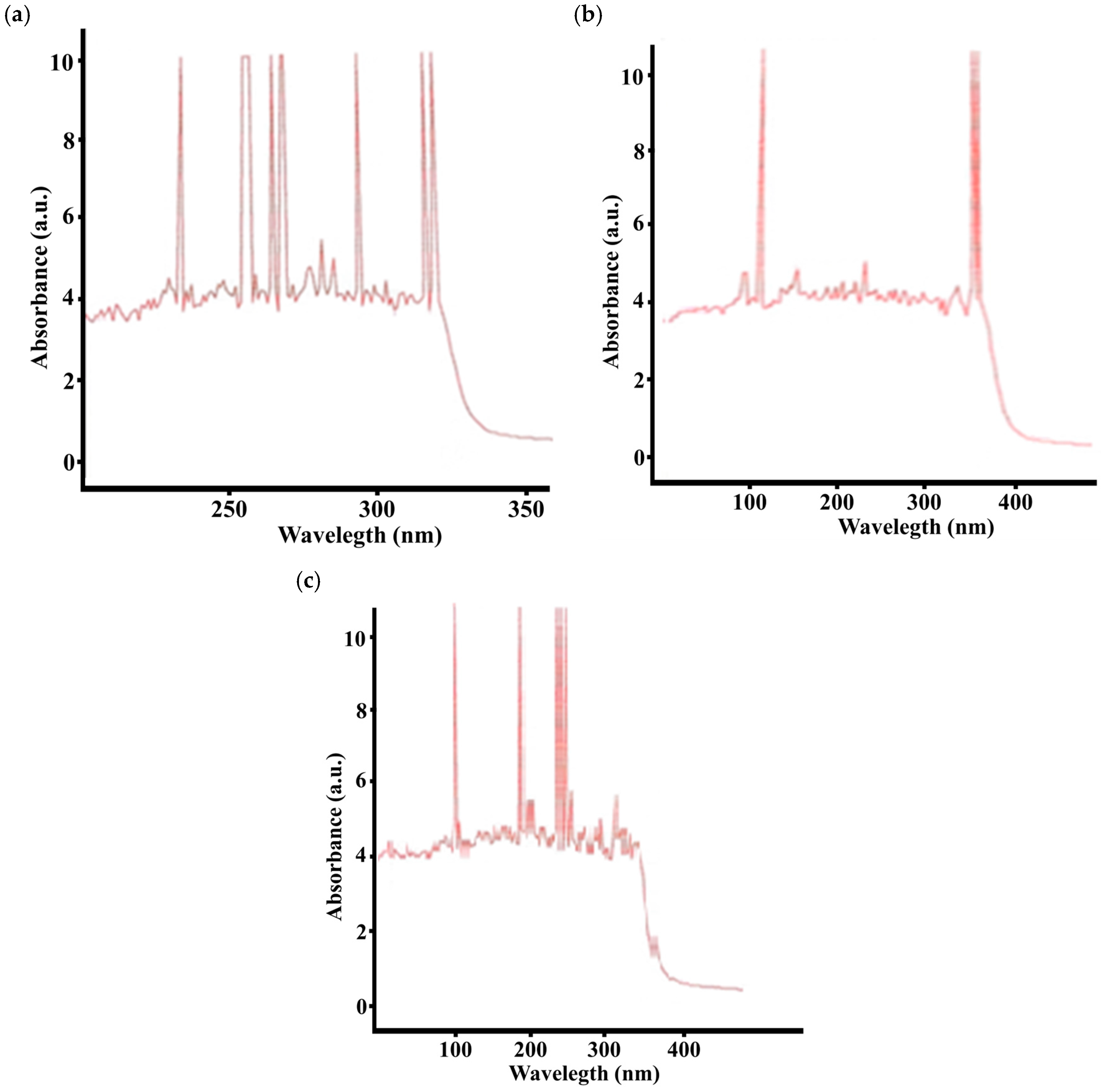 Molecules 31 00190 g002