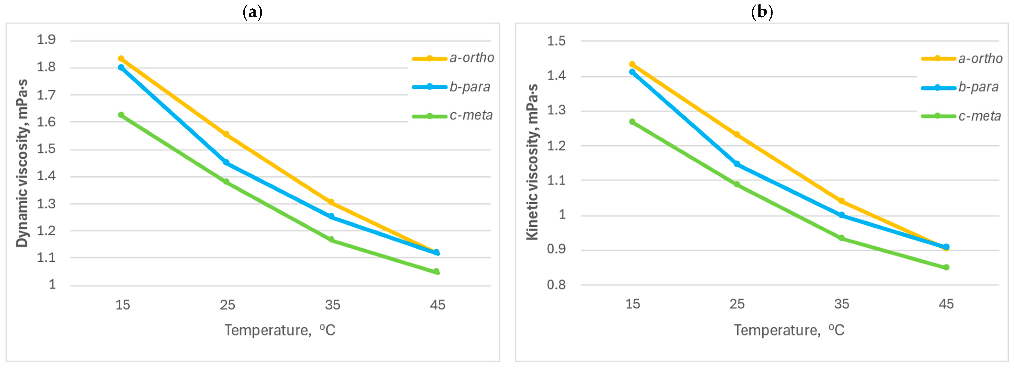 Molecules 31 00190 g004