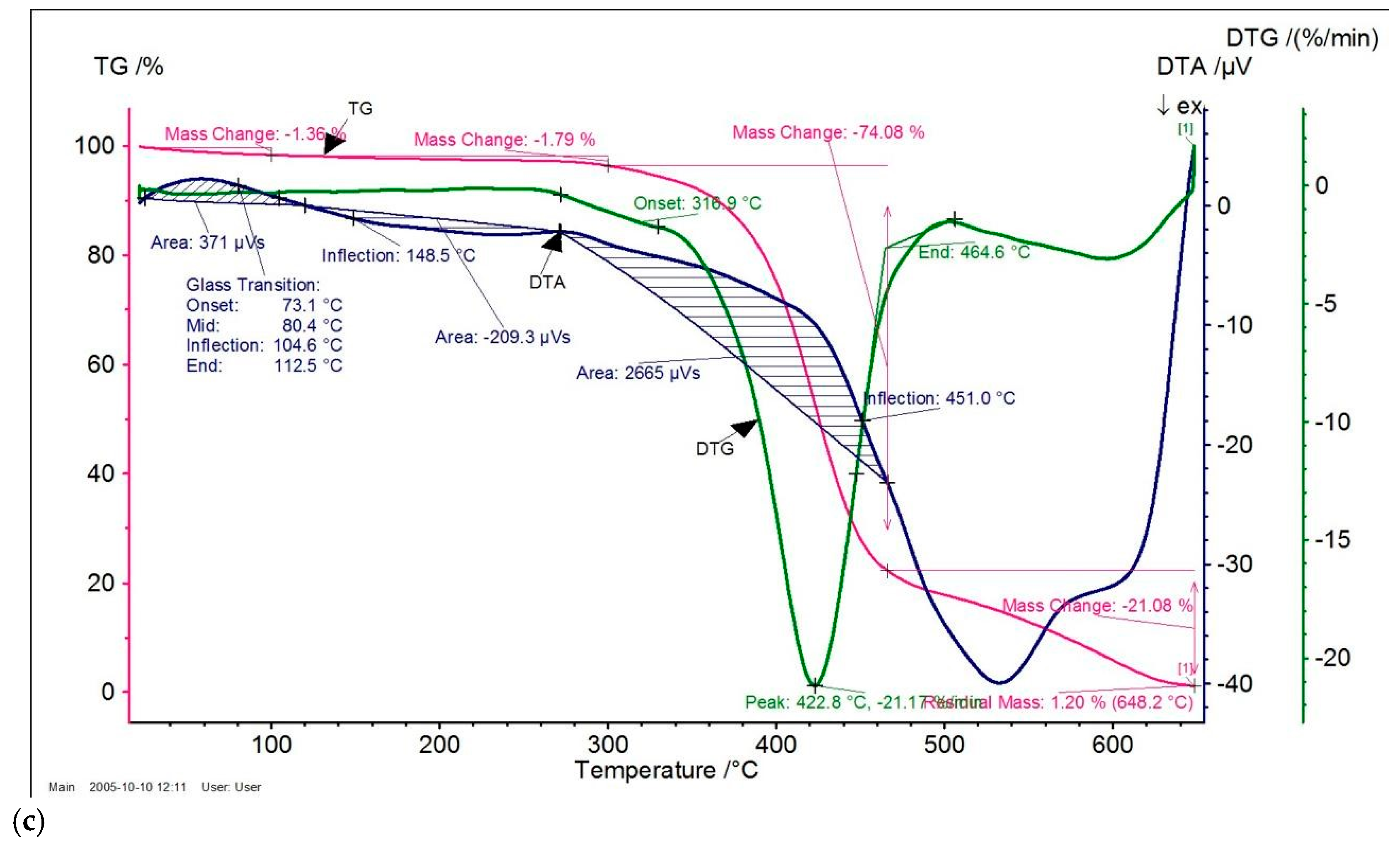 Molecules 31 00190 g005b