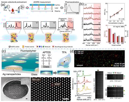 Molecules 31 00191 g004