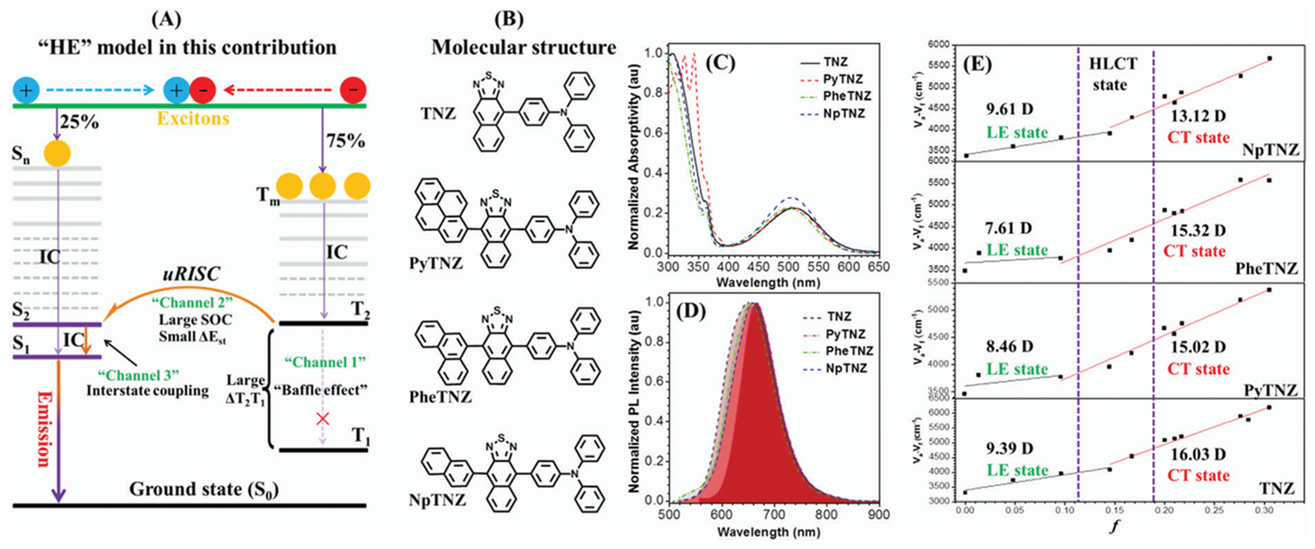 Molecules 31 00203 g004 Molecules 31 00203 g004