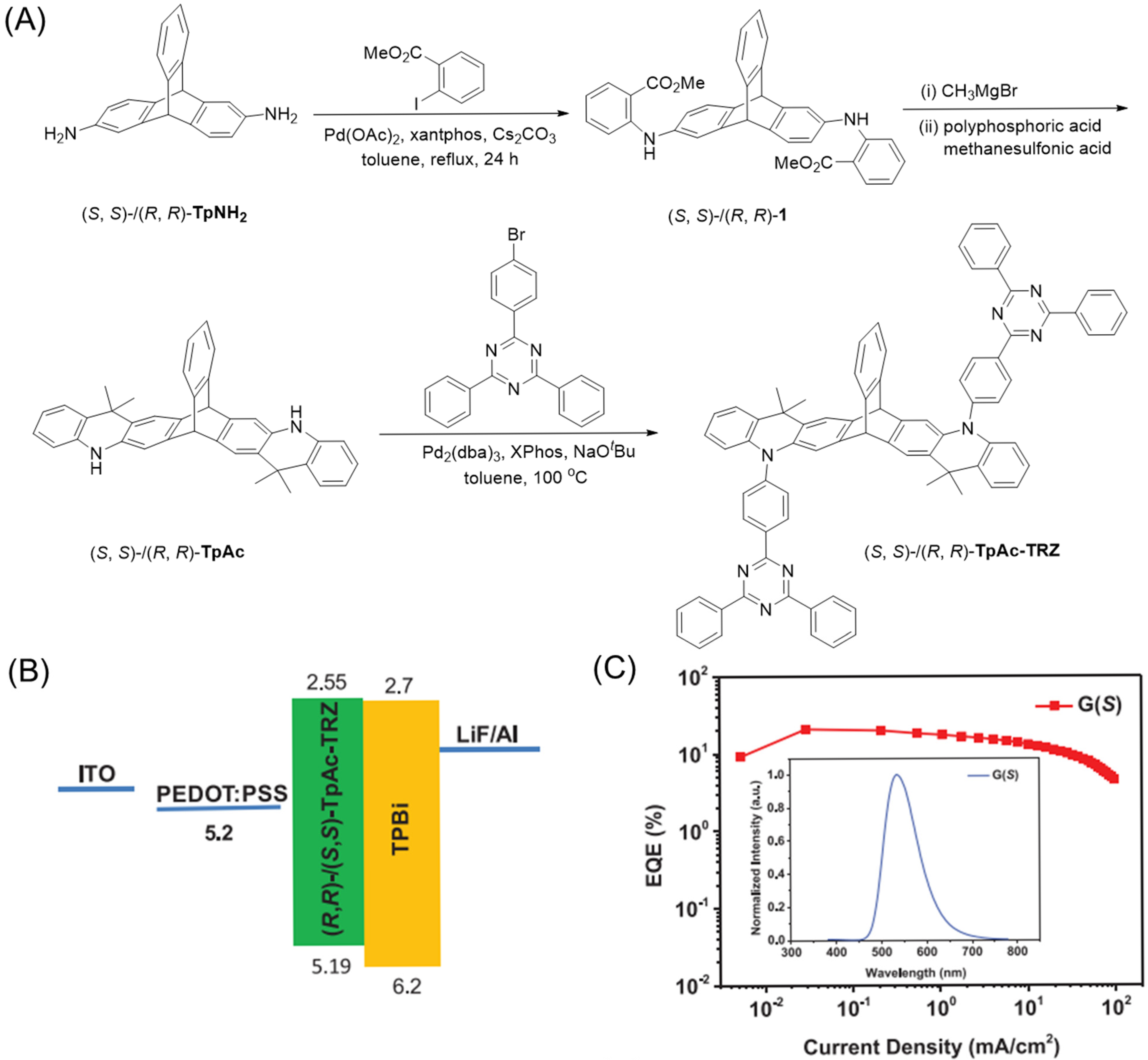 Molecules 31 00203 g006a Molecules 31 00203 g006a