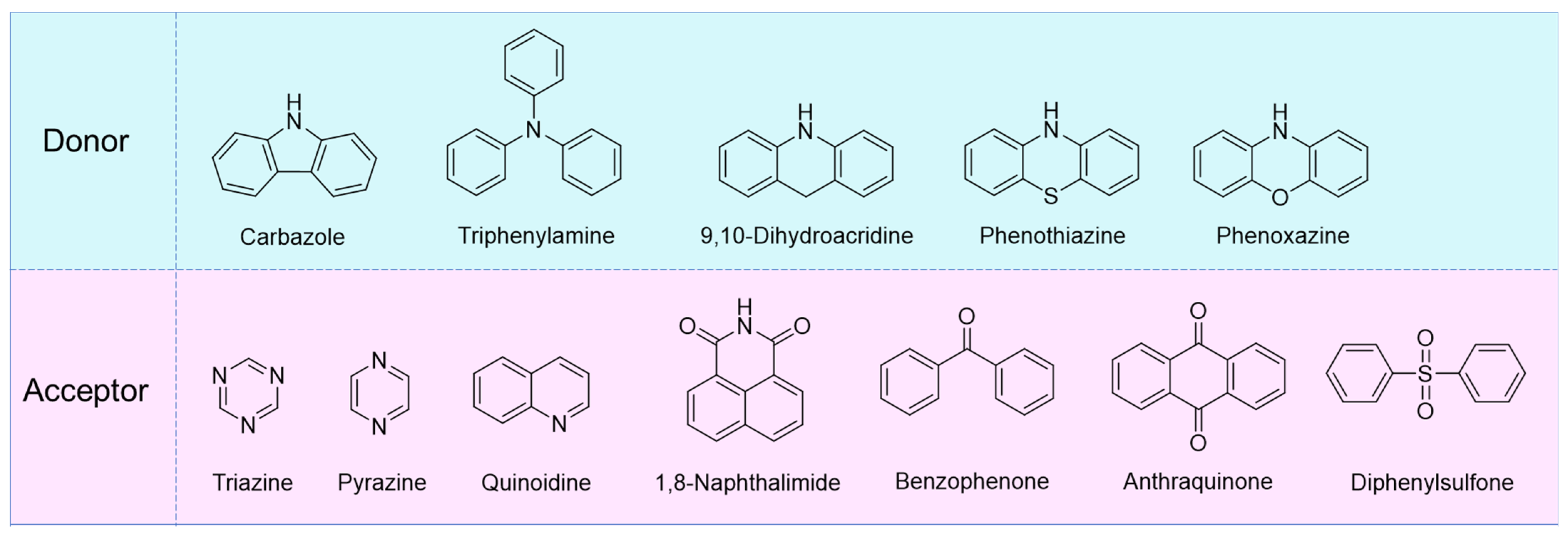 Molecules 31 00203 sch001 Molecules 31 00203 sch001